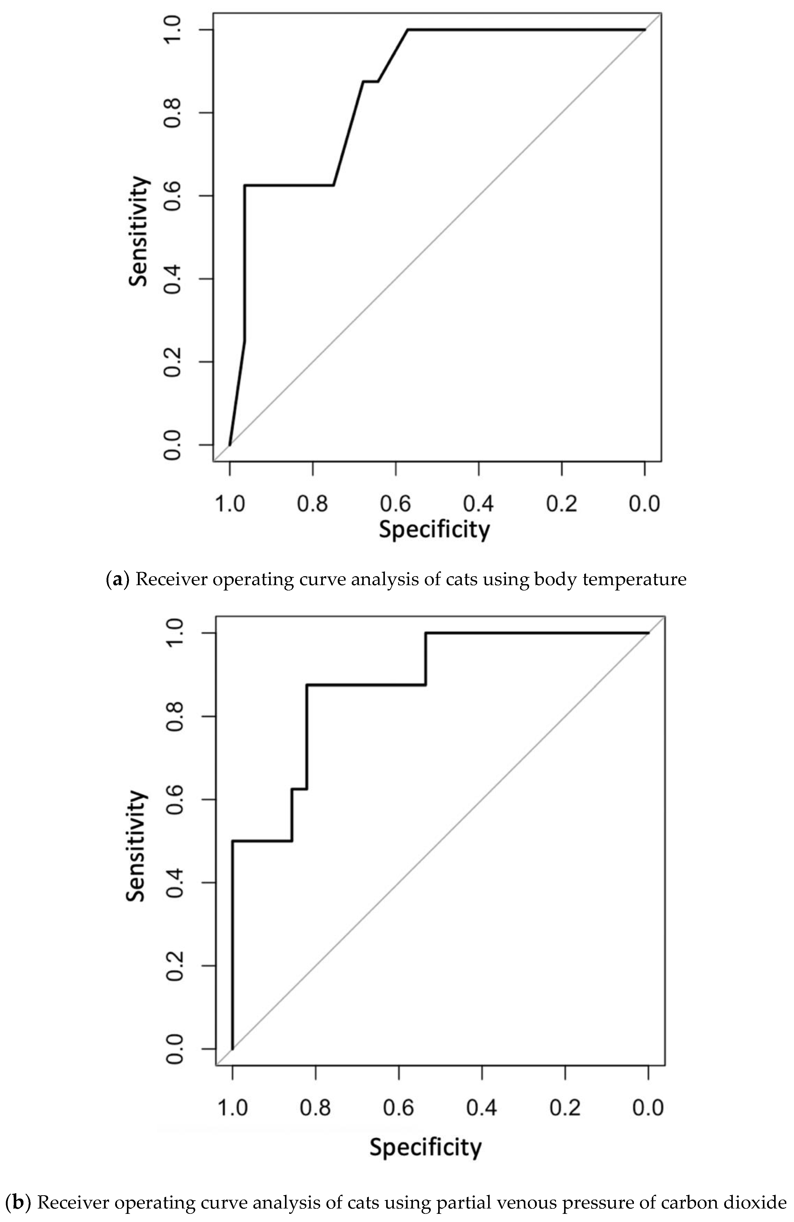 Vetsci 10 00232 g001 Vetsci 10 00232 g001
