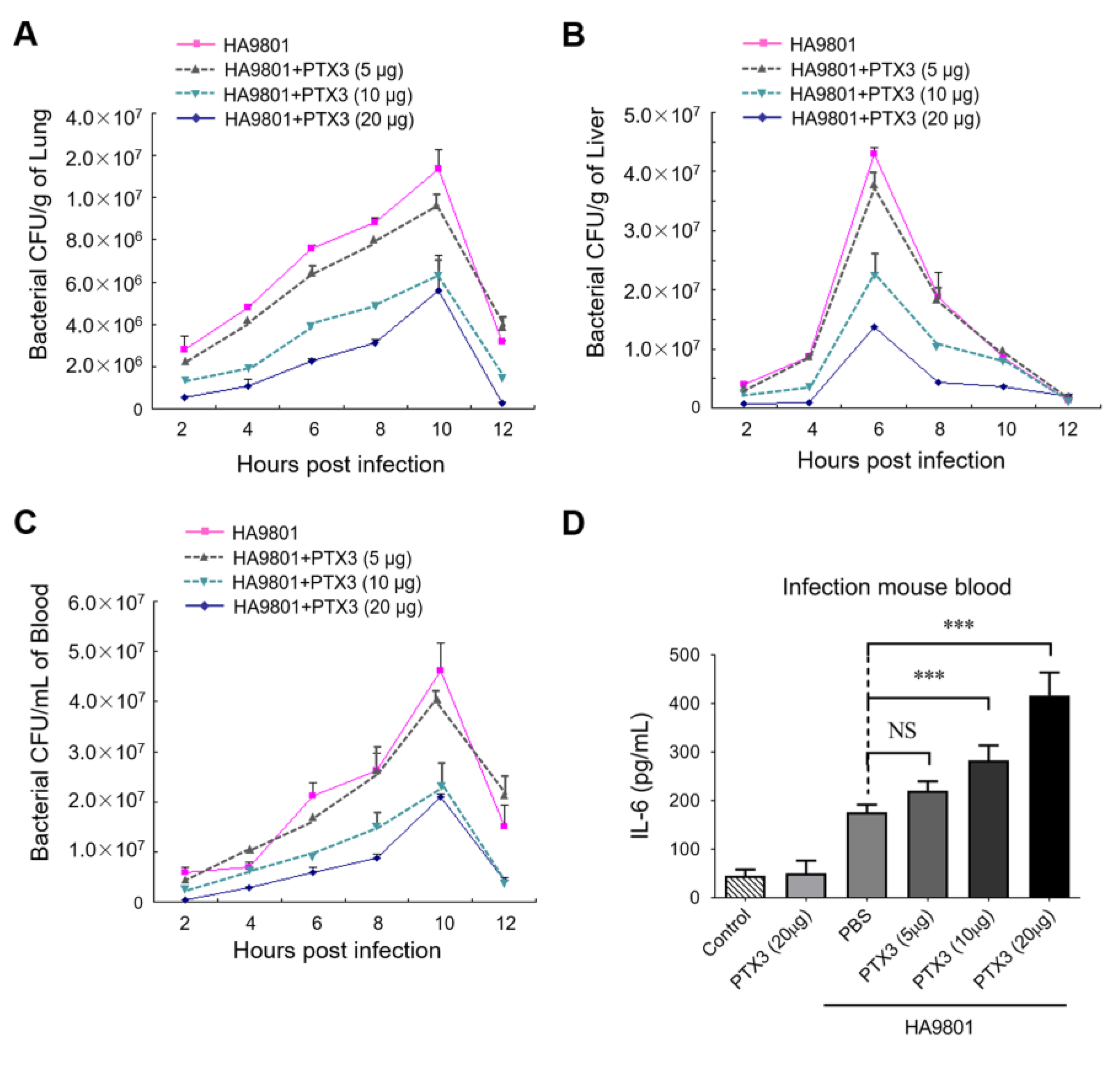 Vetsci 10 00239 g004