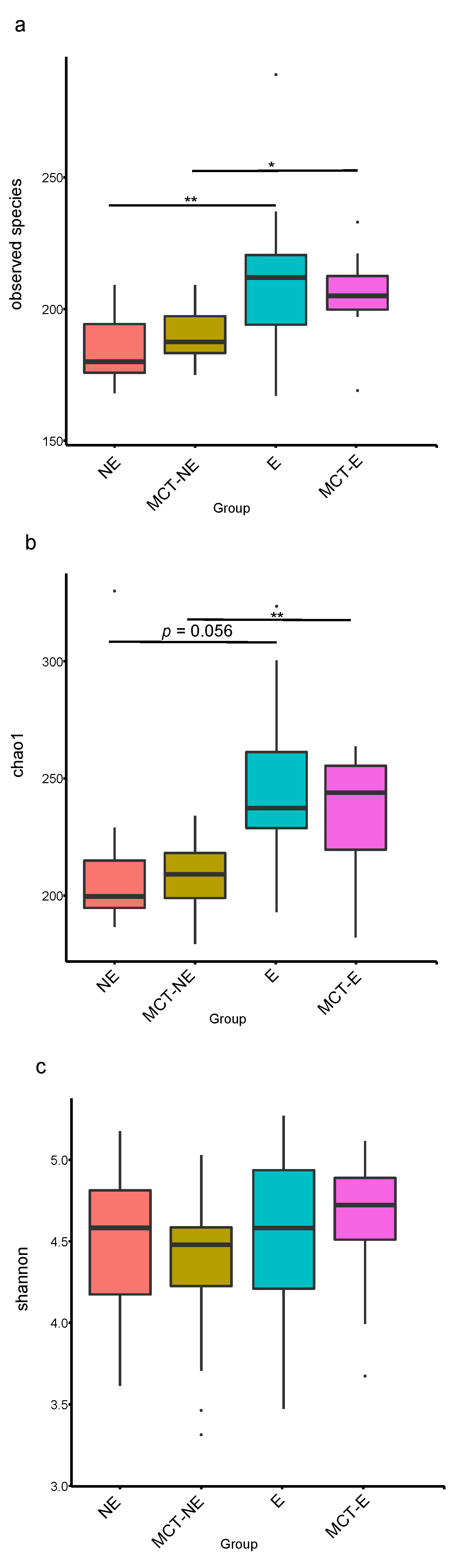Vetsci 10 00245 g001