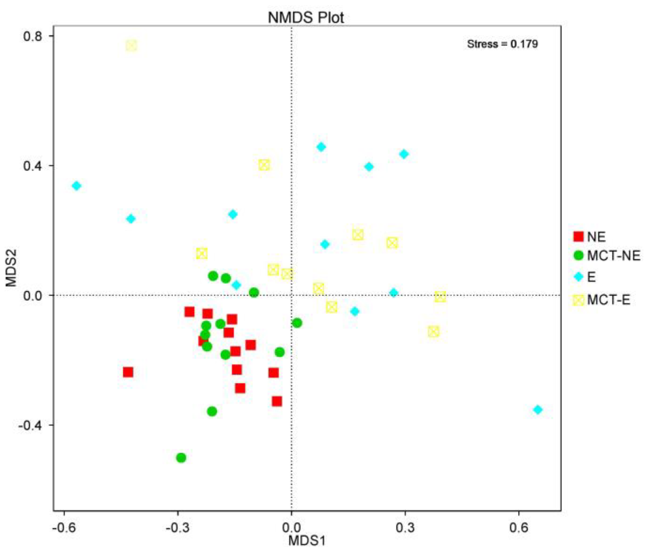 Vetsci 10 00245 g002