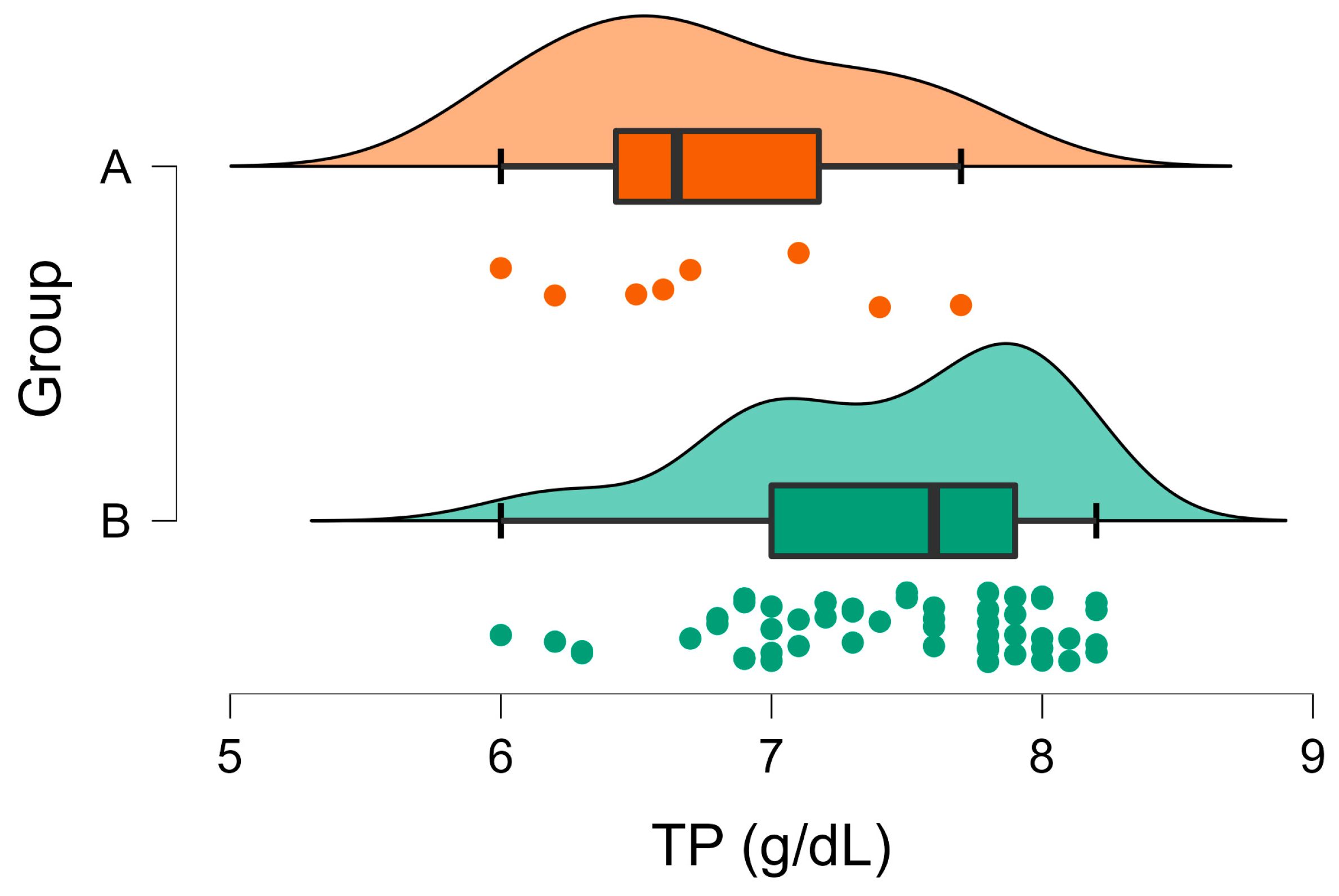 Vetsci 10 00248 g005 Vetsci 10 00248 g005