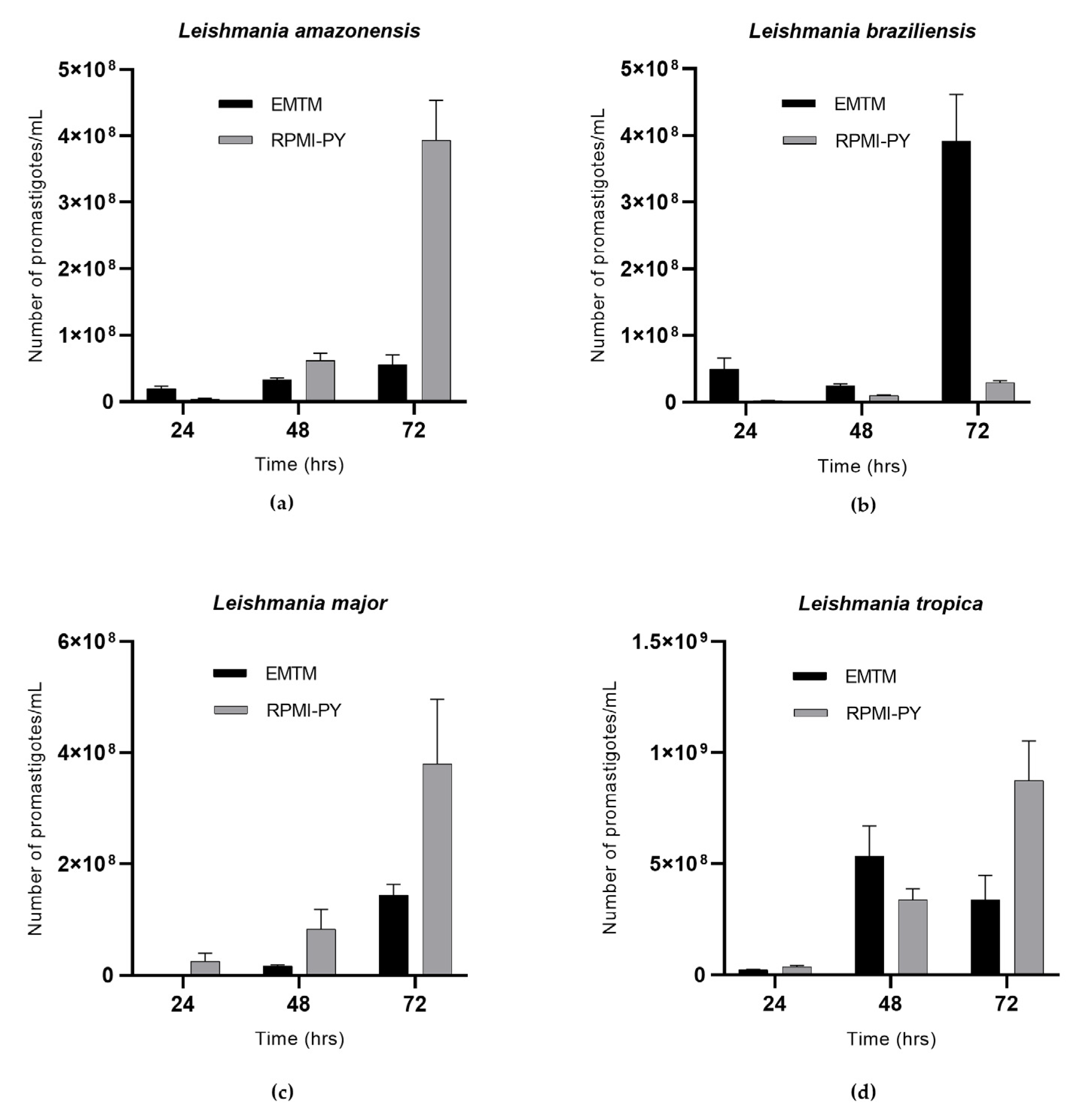 Vetsci 10 00252 g001