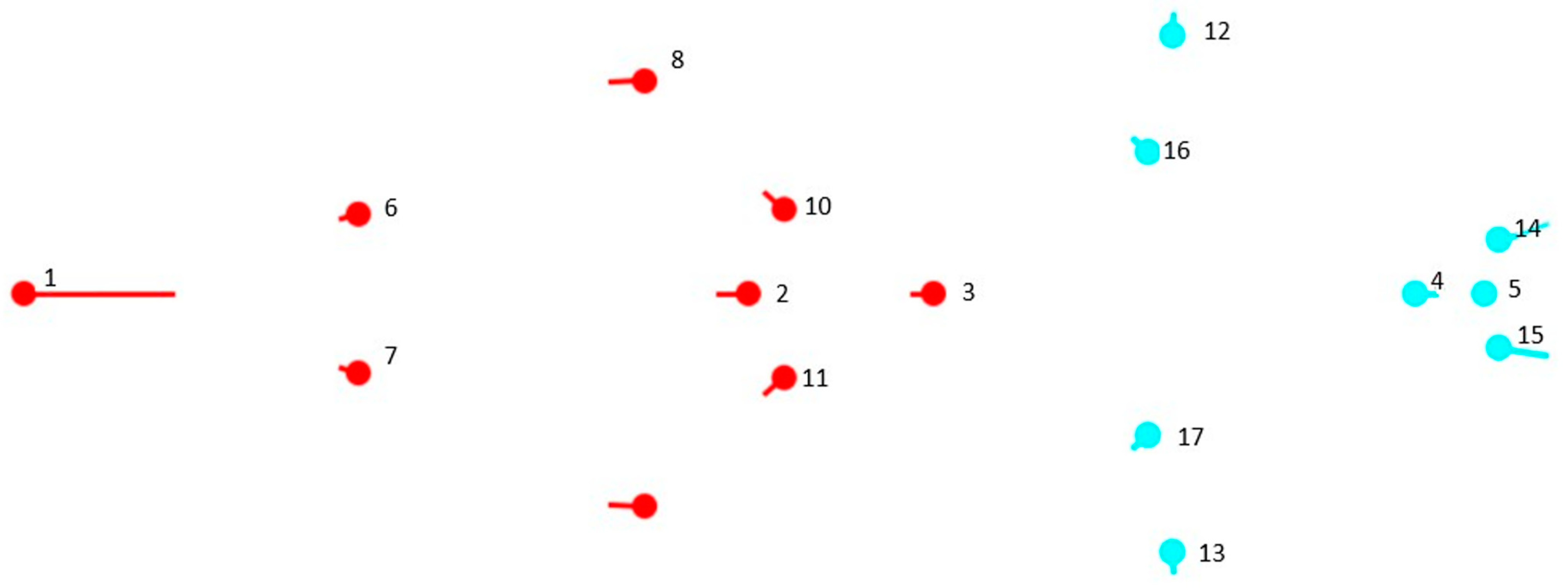 Vetsci 10 00255 g005