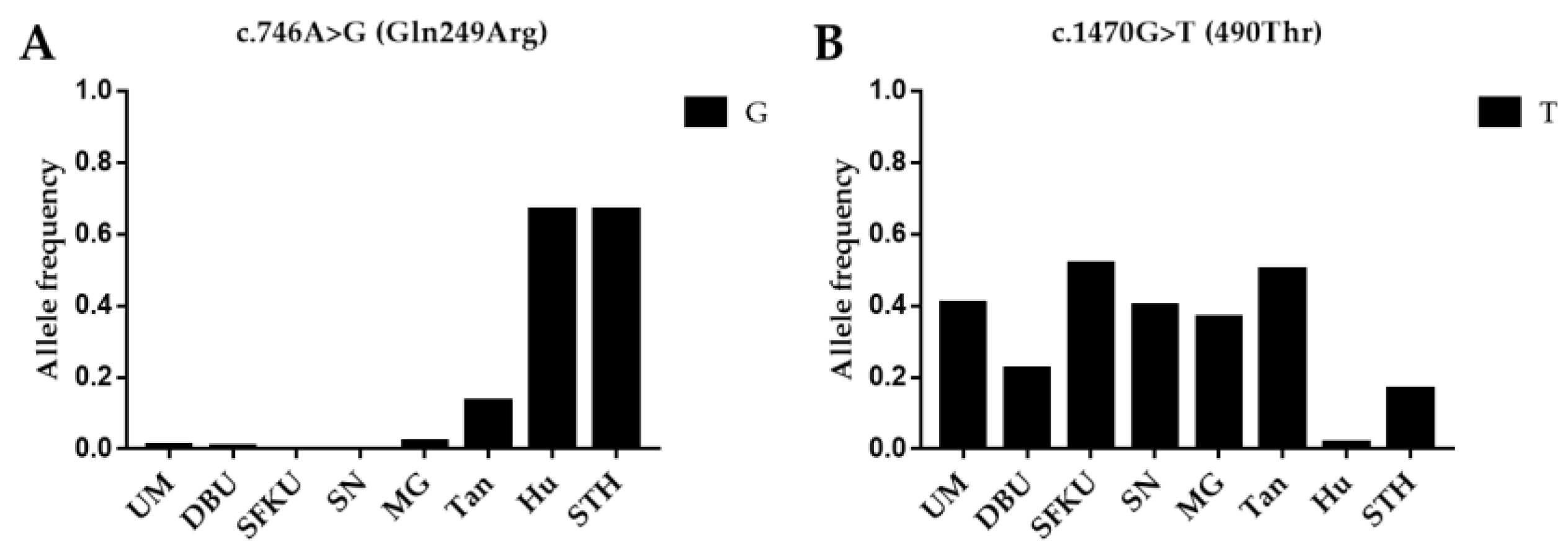 Vetsci 10 00258 g001