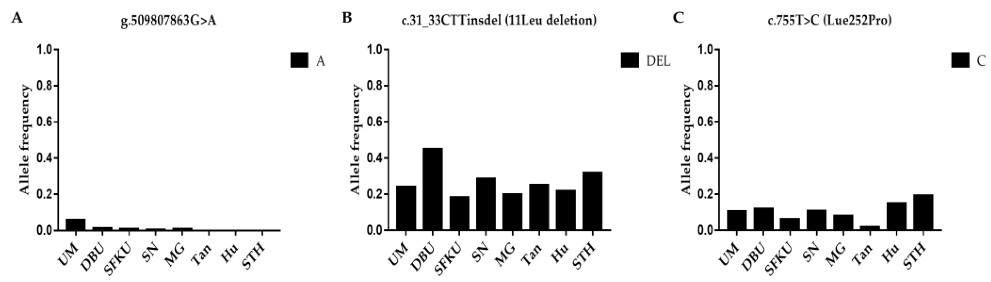 Vetsci 10 00258 g003