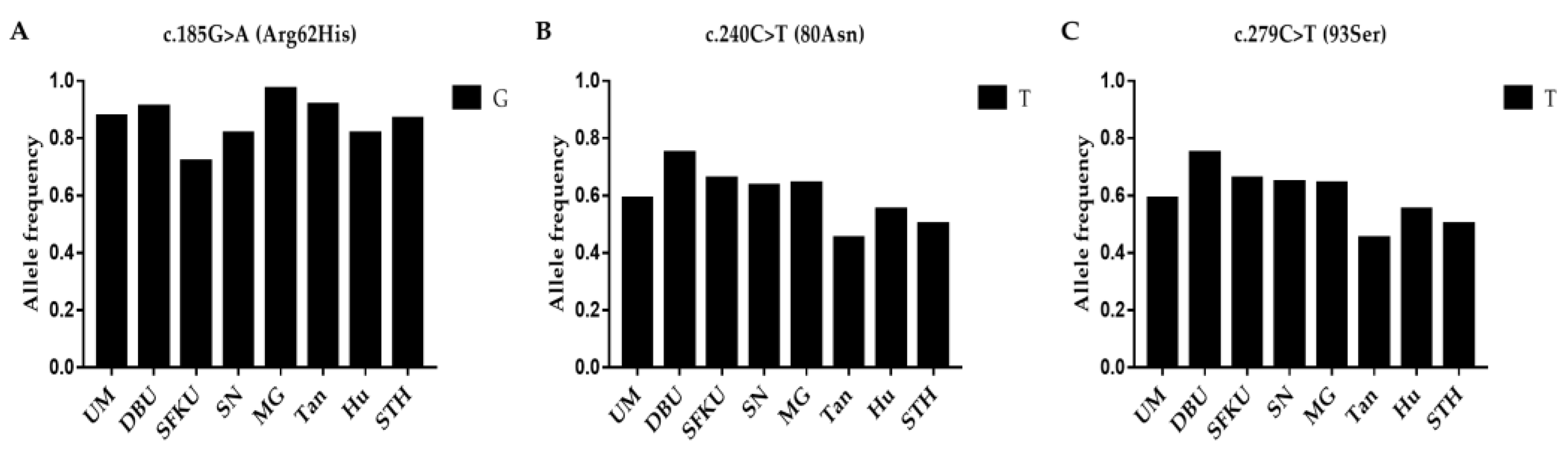 Vetsci 10 00258 g004