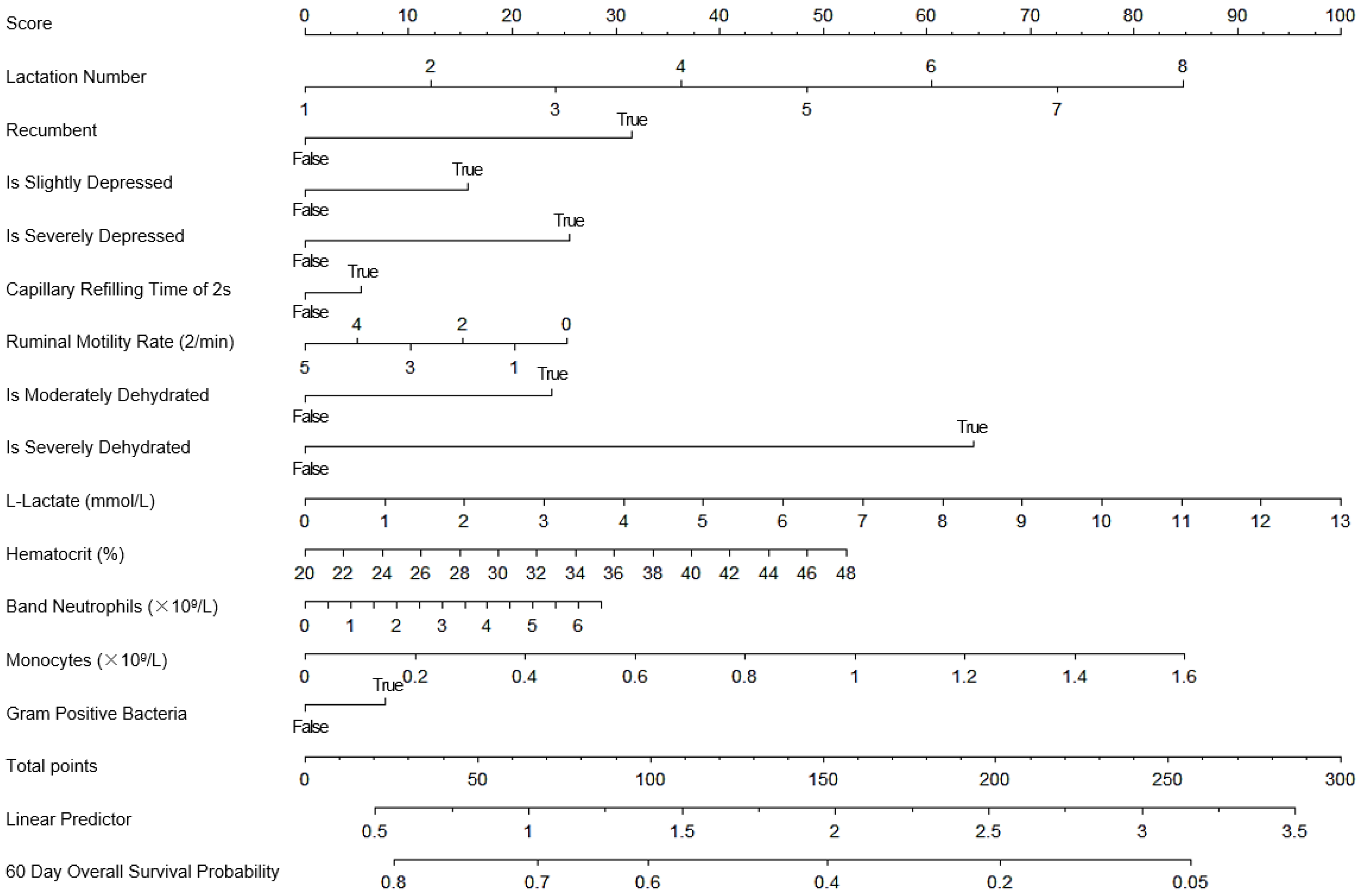 Vetsci 10 00268 g001