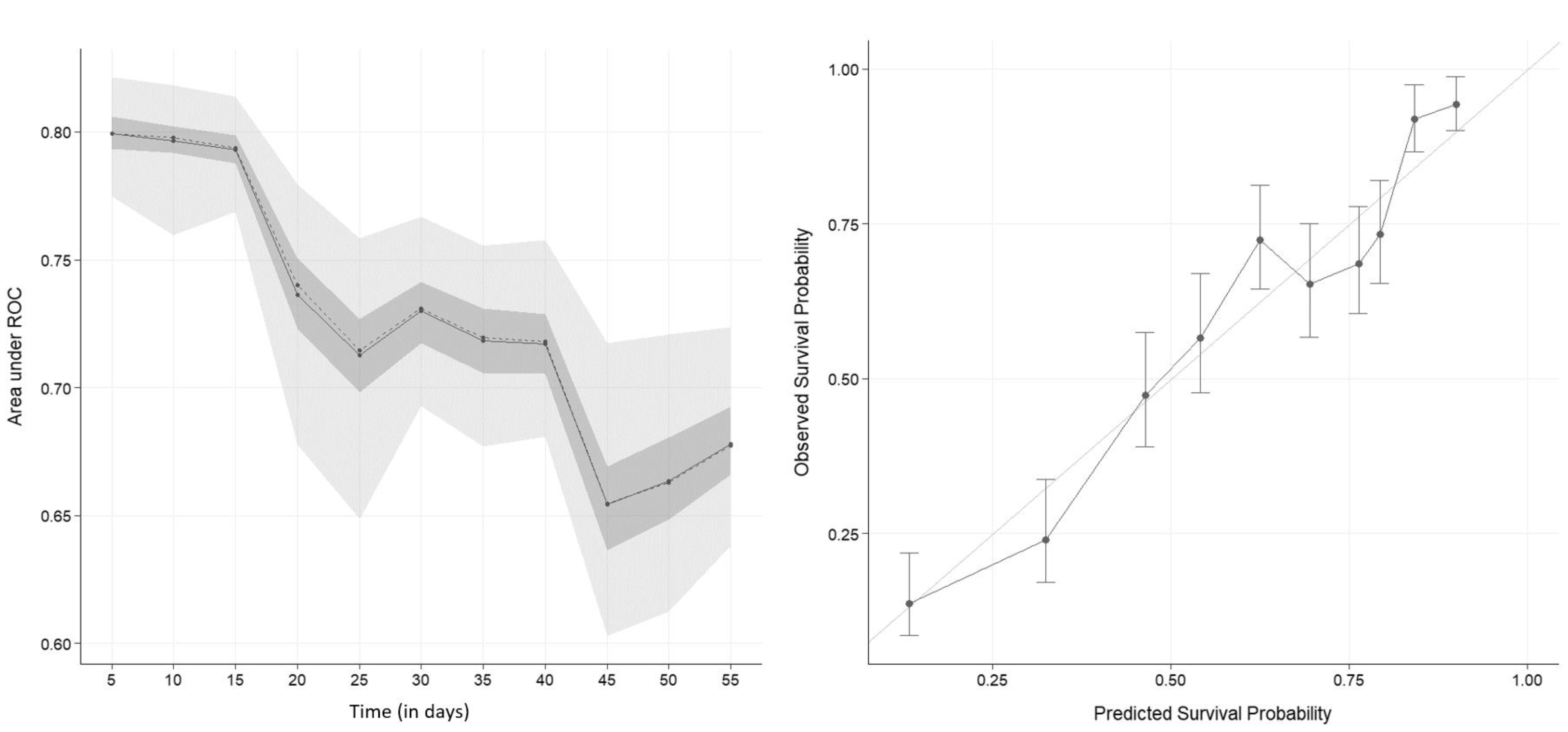 Vetsci 10 00268 g002