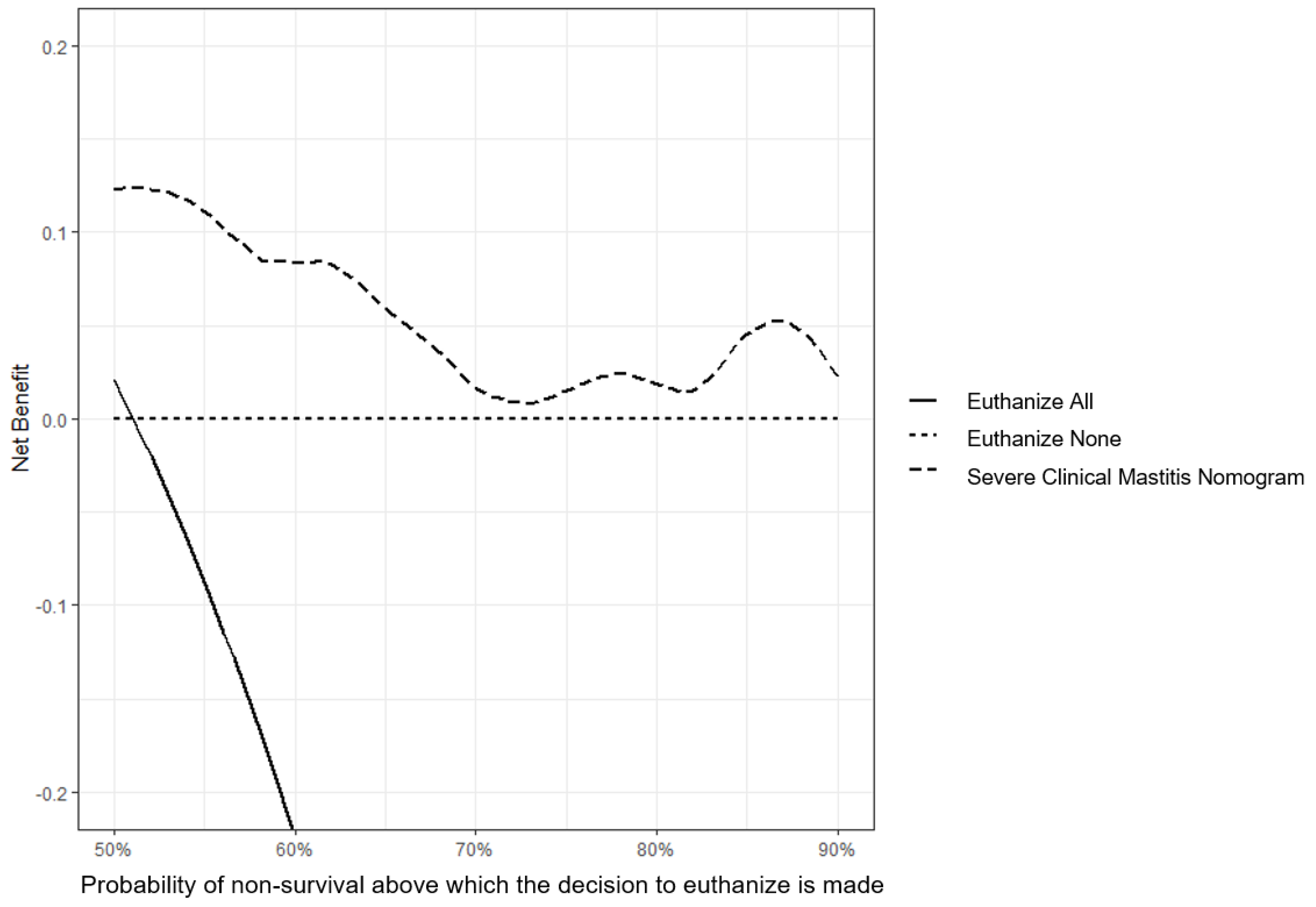 Vetsci 10 00268 g003