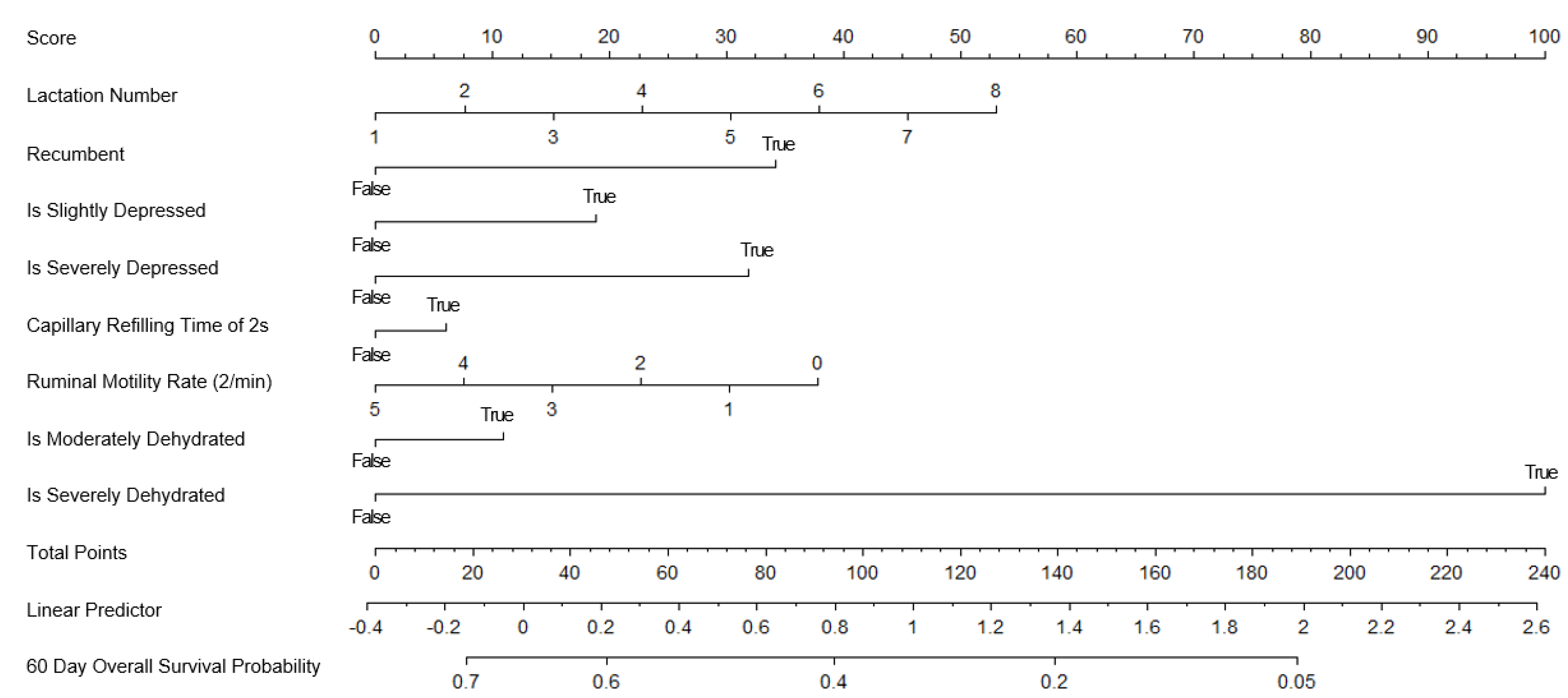Vetsci 10 00268 g005