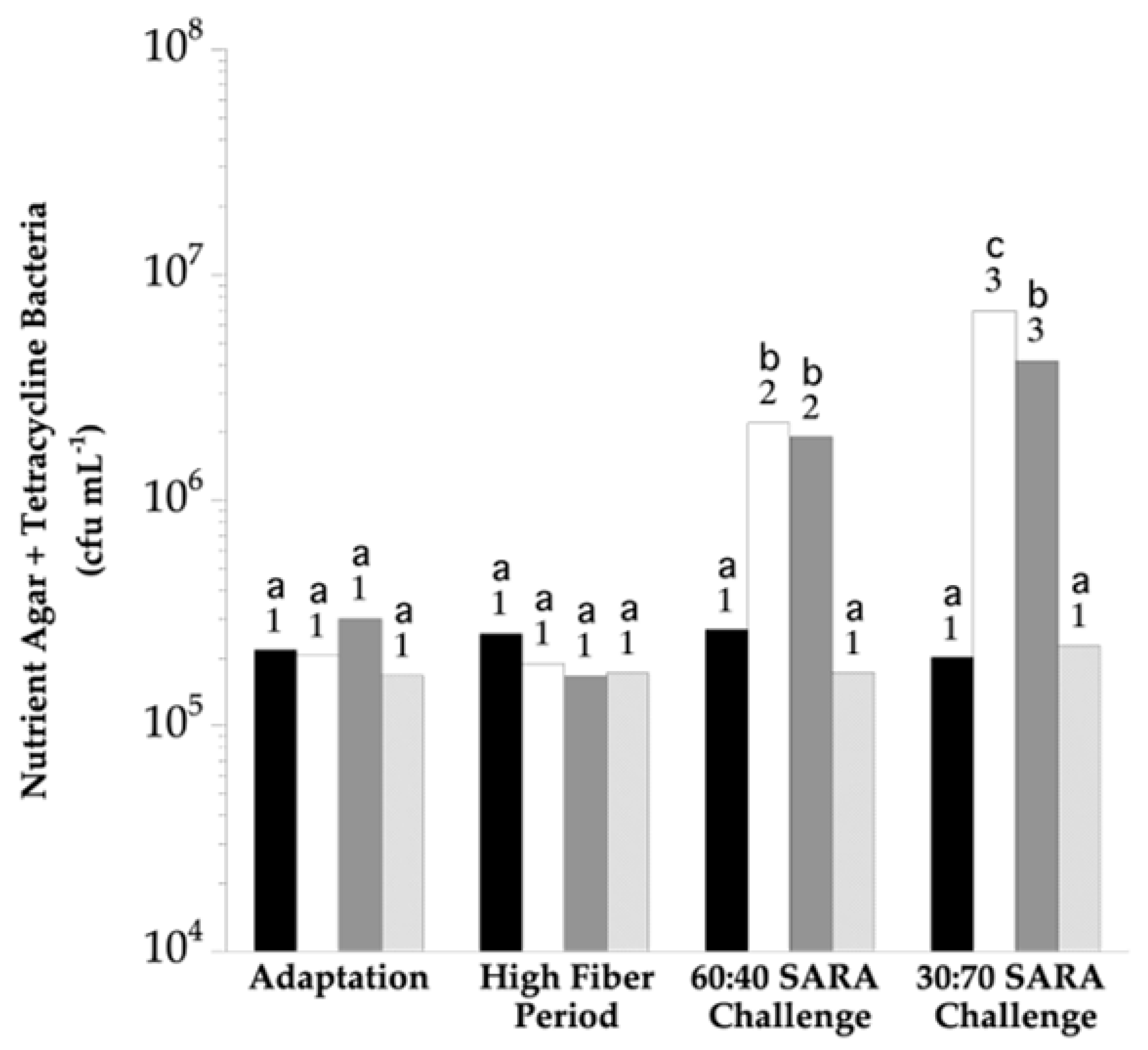 Vetsci 10 00273 g001