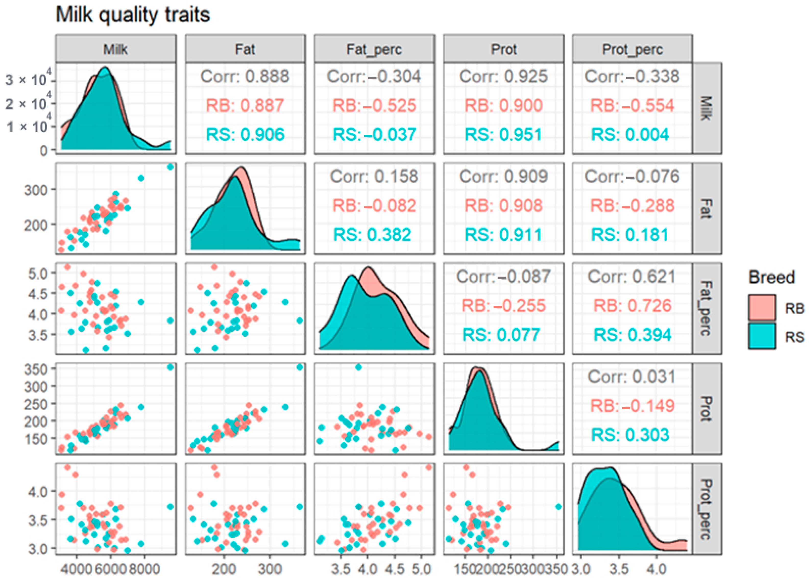 Vetsci 10 00275 g002
