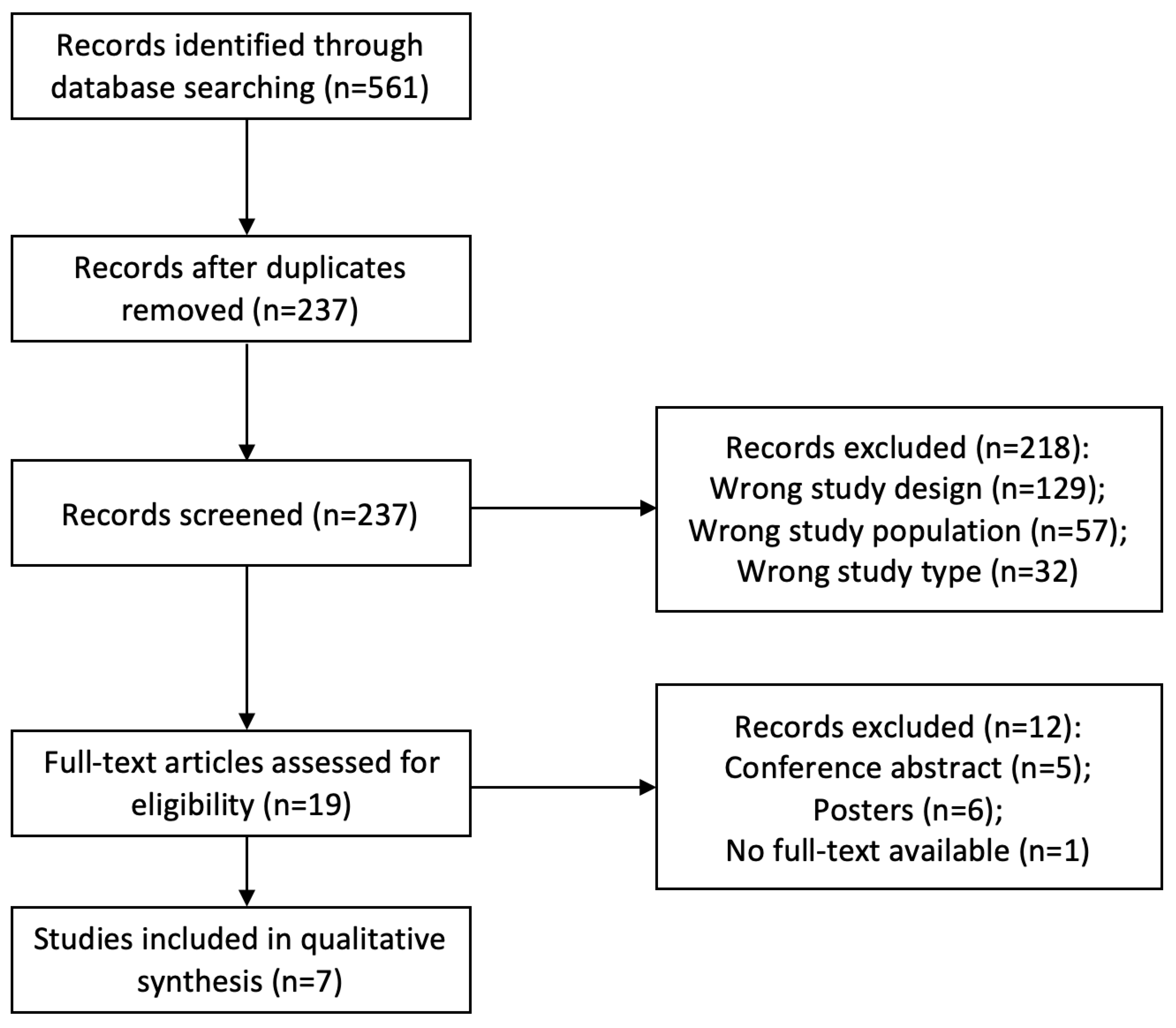 Vetsci 10 00290 g001
