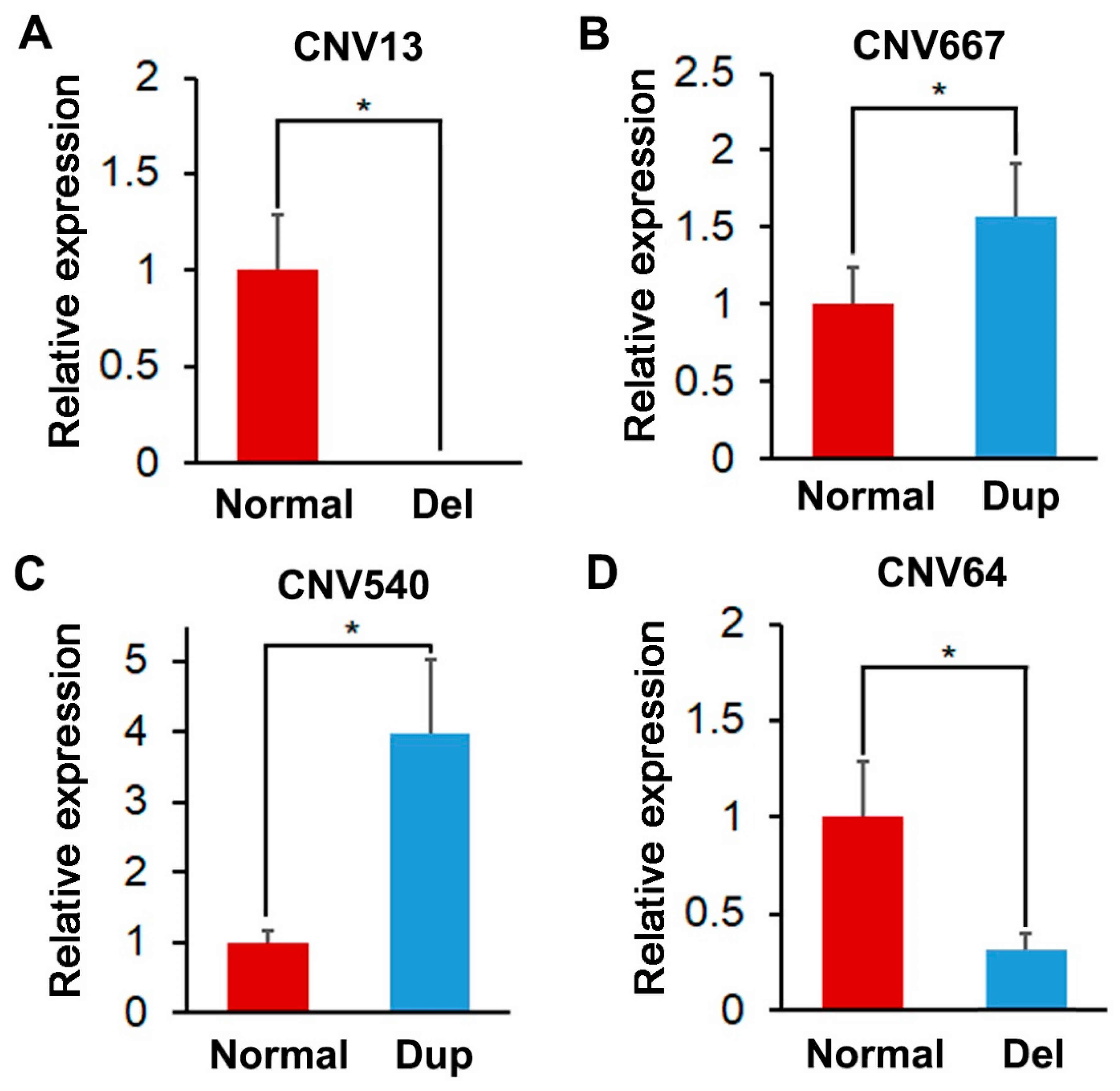 Vetsci 10 00307 g003