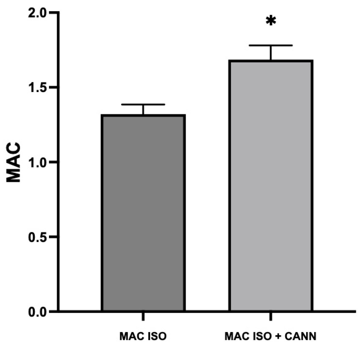 Vetsci 10 00310 g001