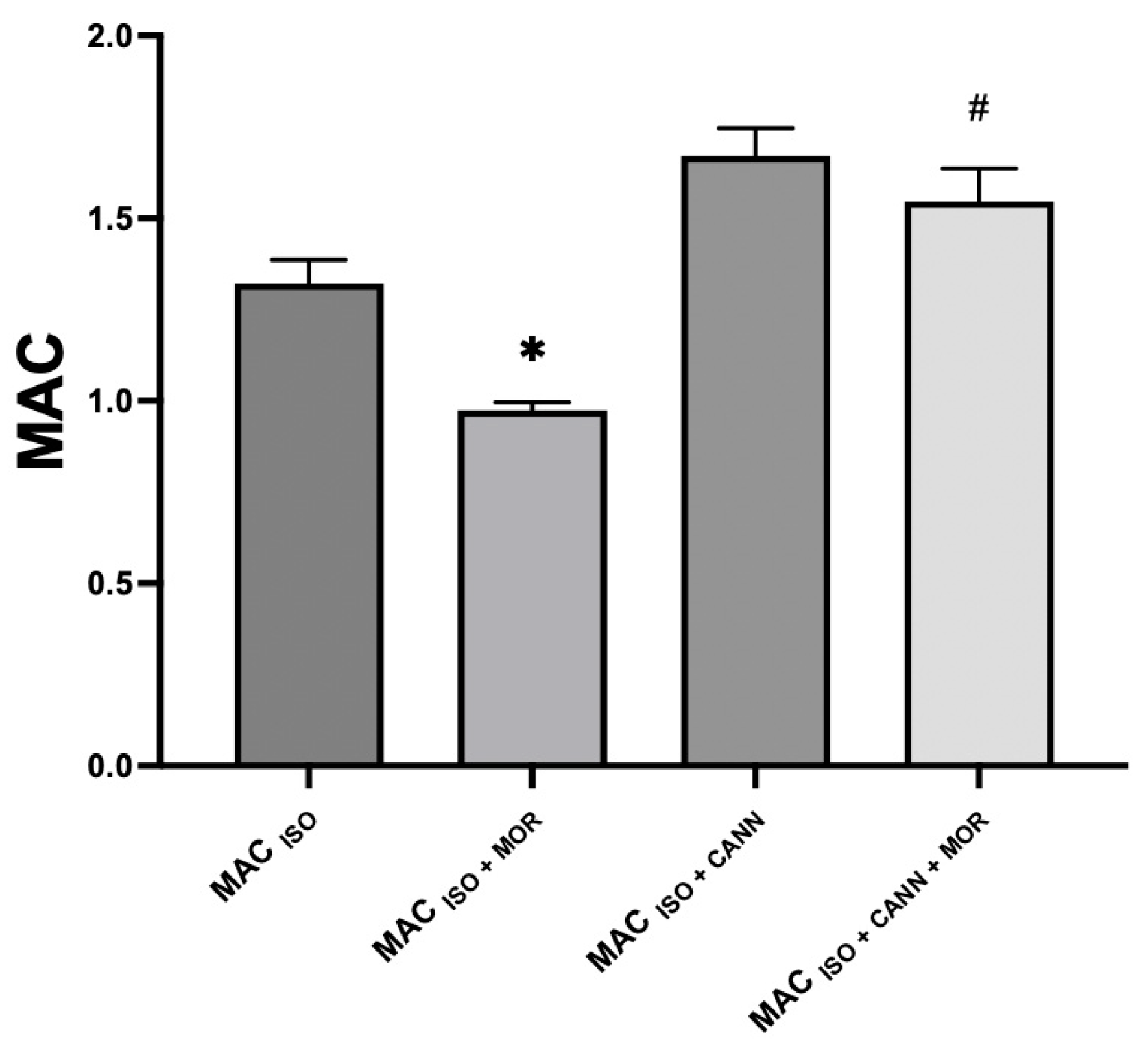 Vetsci 10 00310 g002