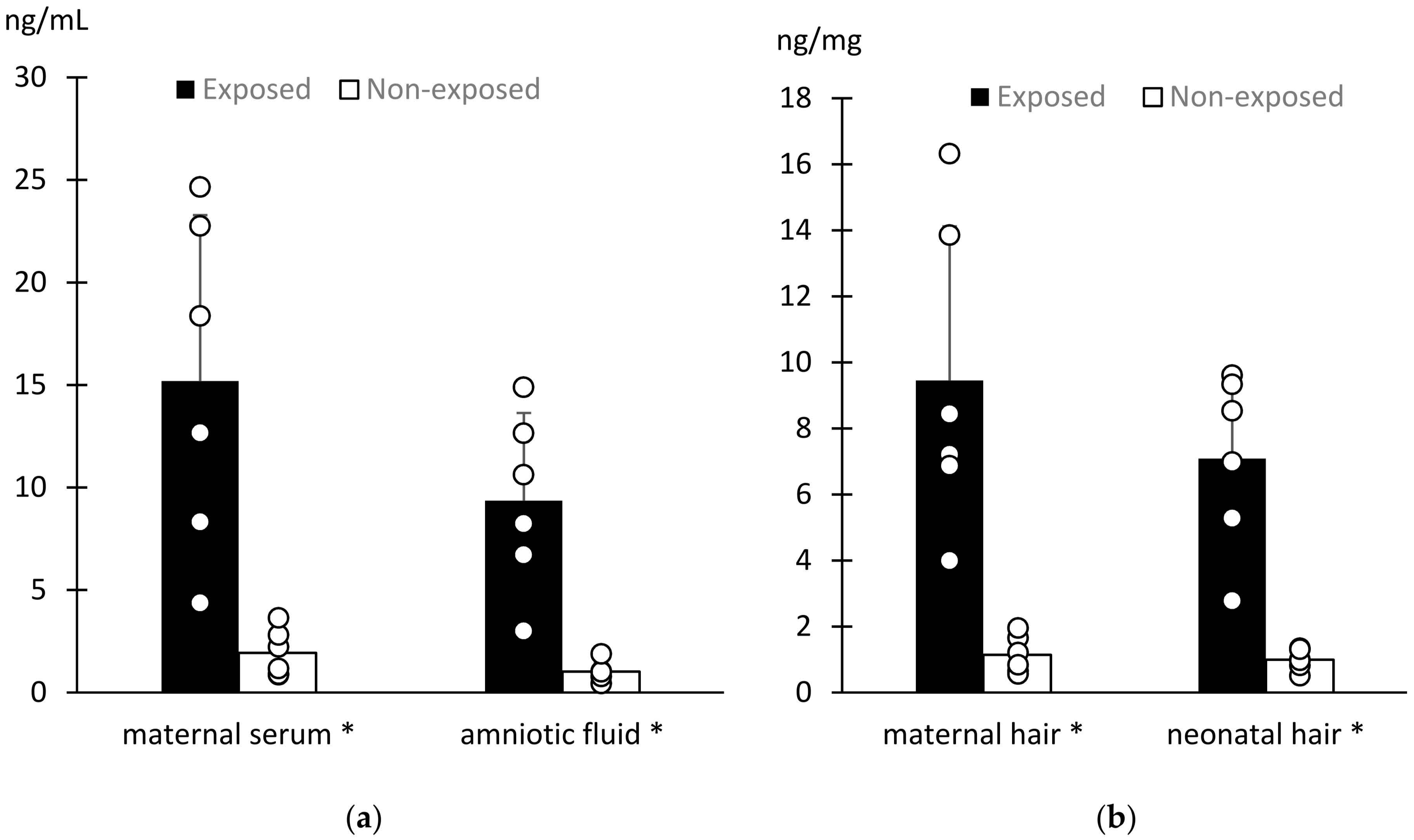 Vetsci 10 00321 g002