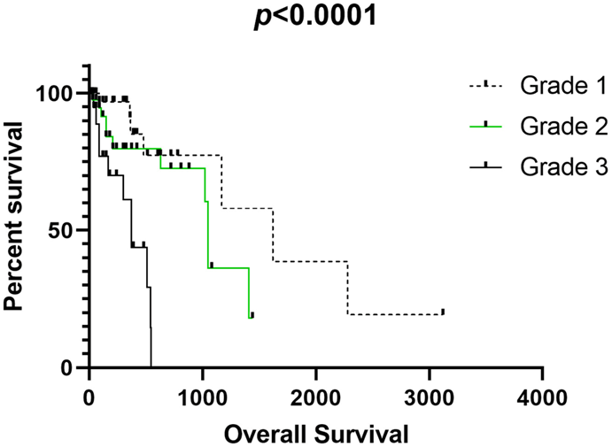 Vetsci 10 00327 g001 Vetsci 10 00327 g001