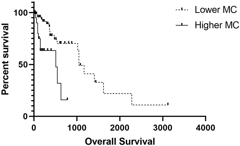 Vetsci 10 00327 g002 Vetsci 10 00327 g002