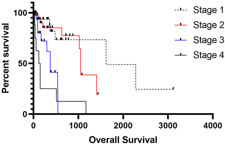 Vetsci 10 00327 g003 Vetsci 10 00327 g003