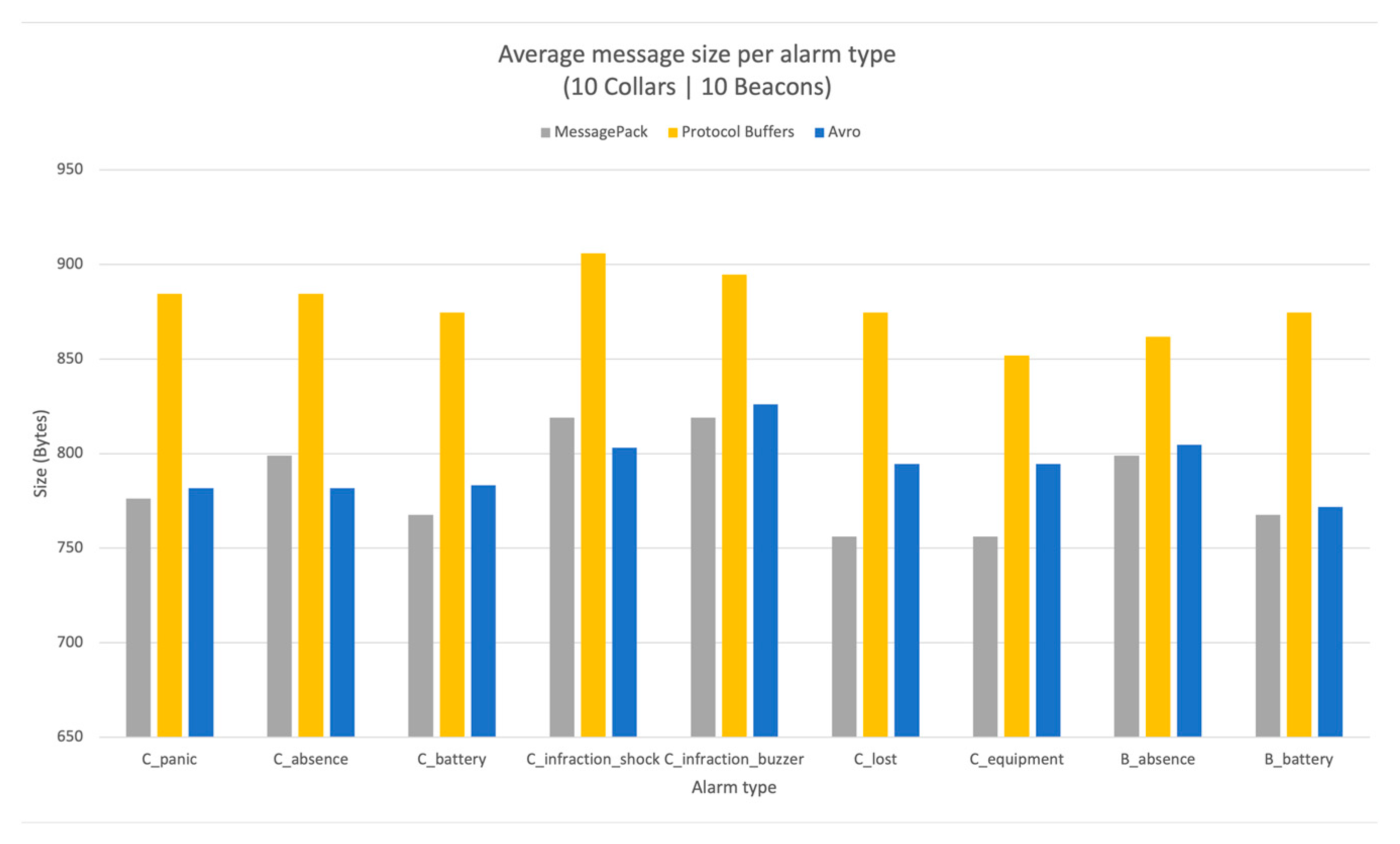 Vetsci 10 00340 g003 Vetsci 10 00340 g003