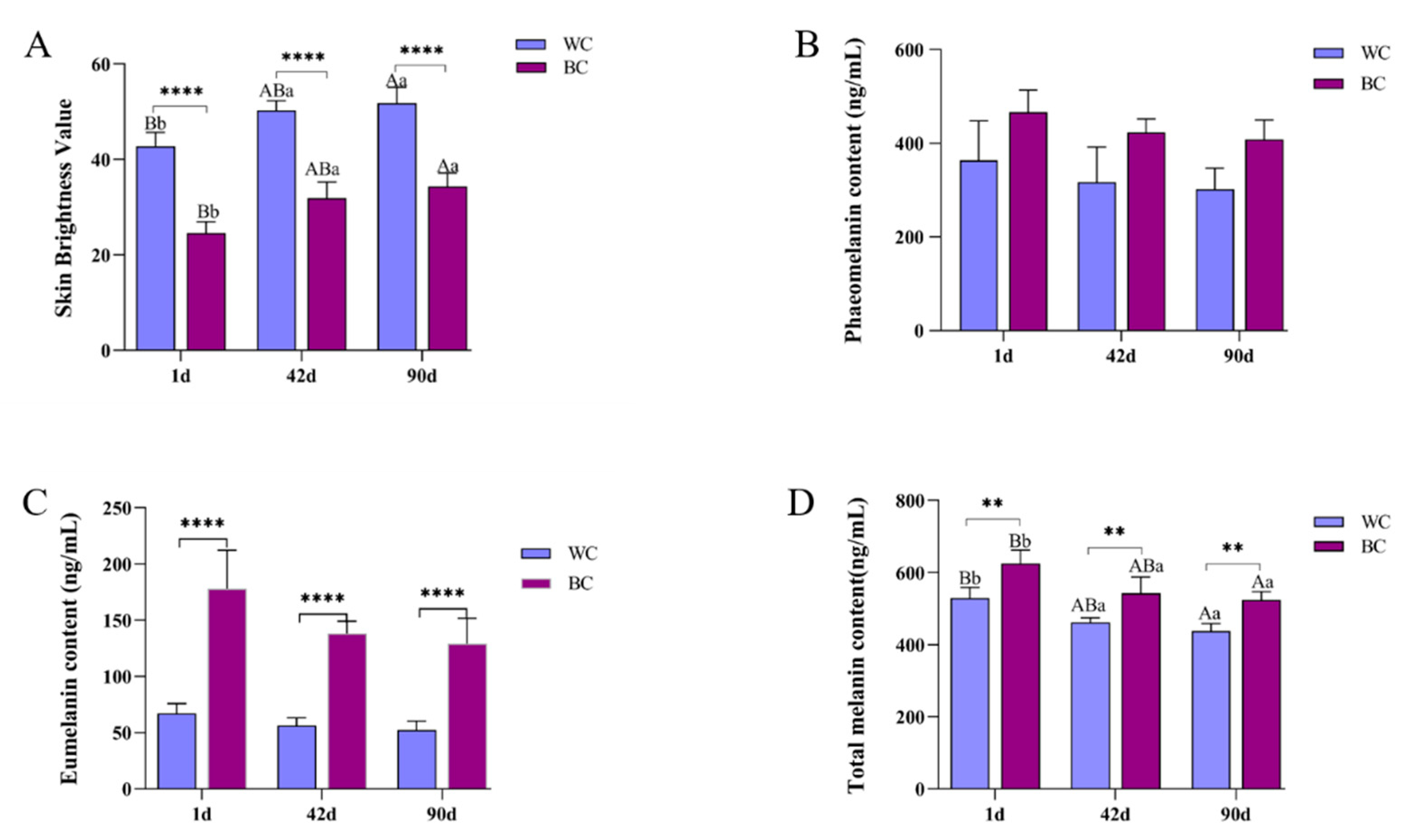 Vetsci 10 00341 g001