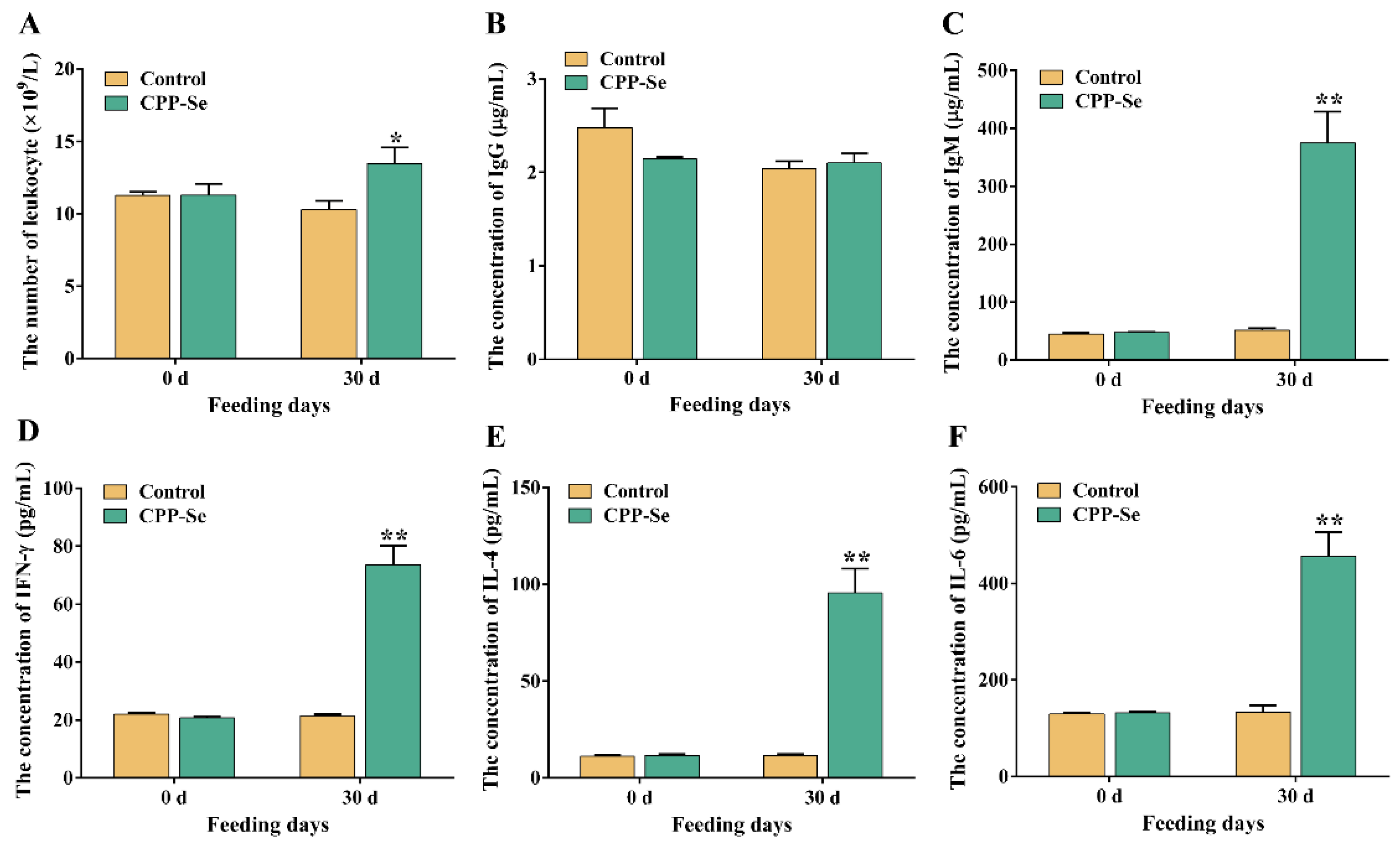 Vetsci 10 00345 g002