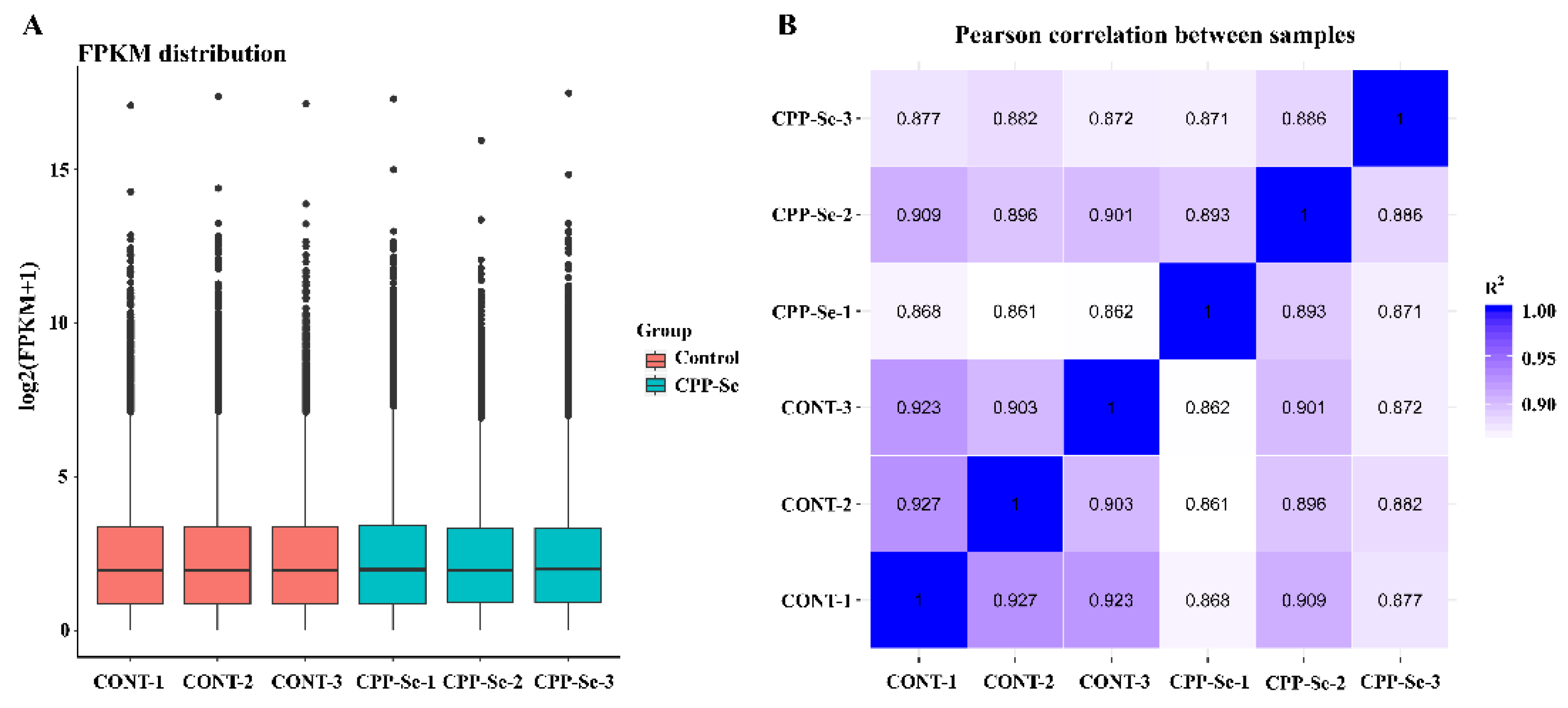 Vetsci 10 00345 g003
