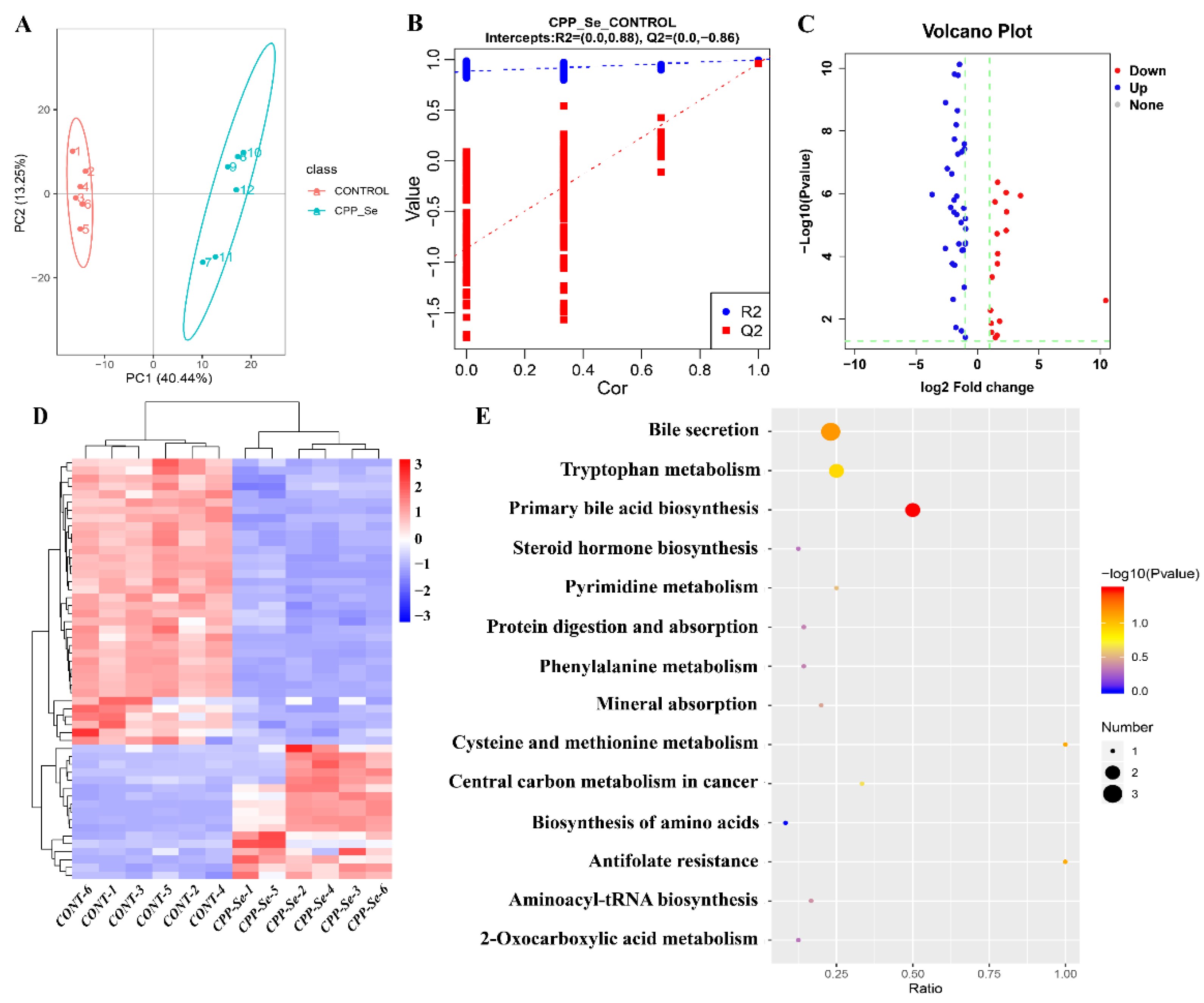 Vetsci 10 00345 g007