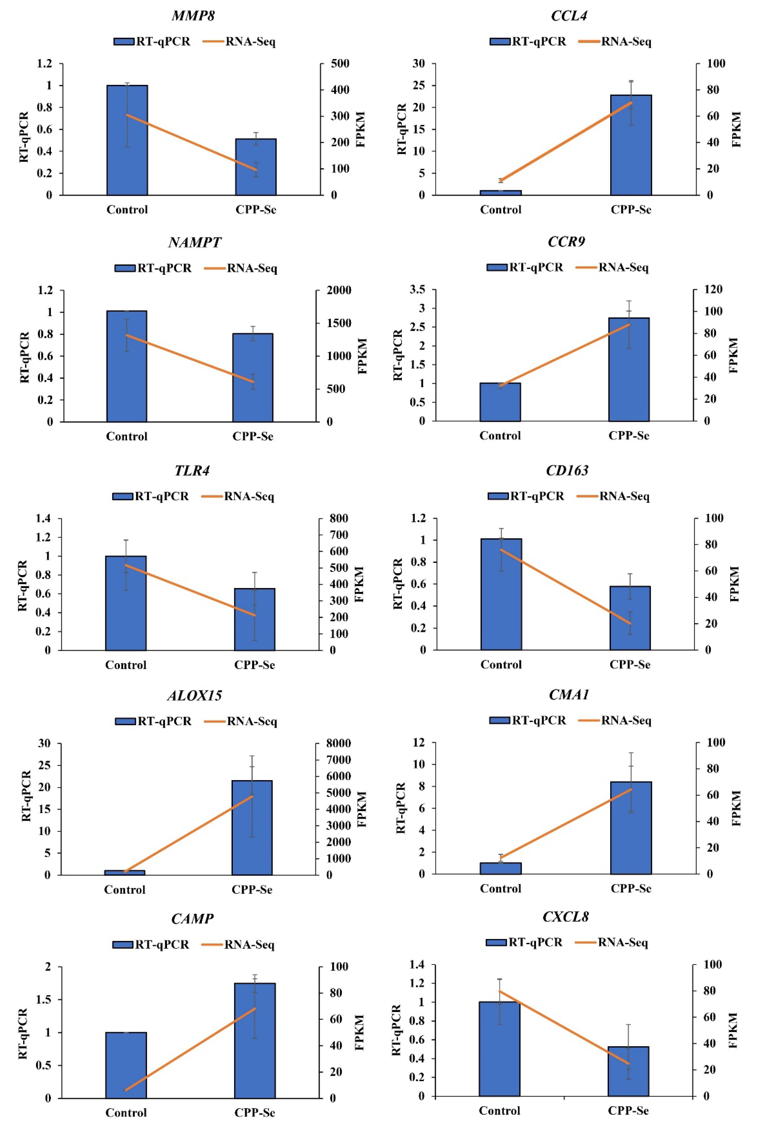 Vetsci 10 00345 g009