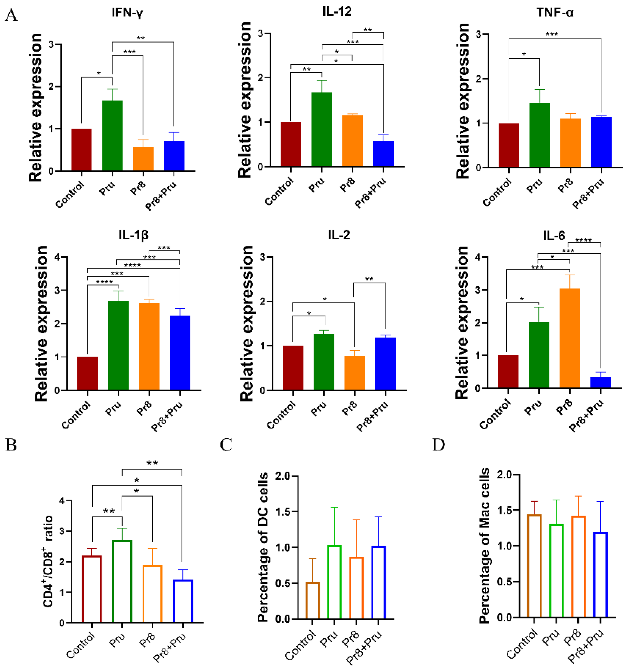 Vetsci 10 00354 g004 Vetsci 10 00354 g004