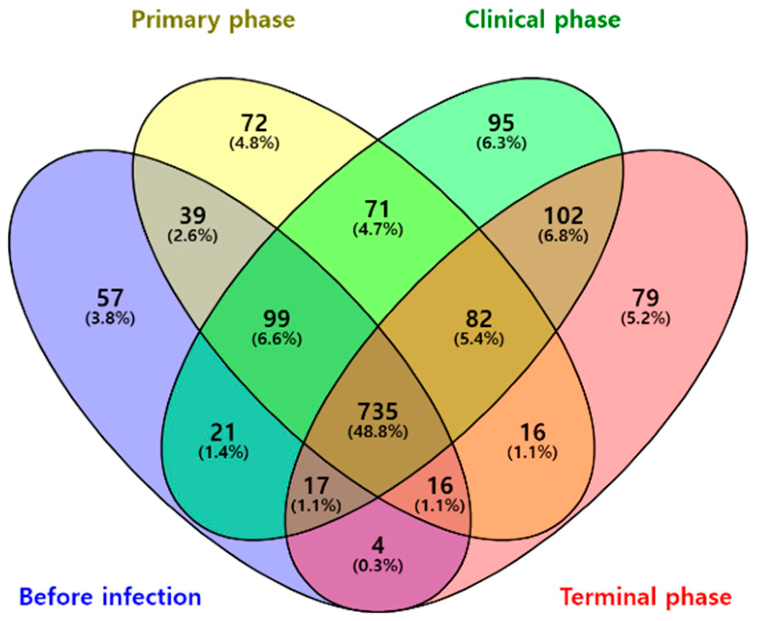 Vetsci 10 00360 g001 Vetsci 10 00360 g001