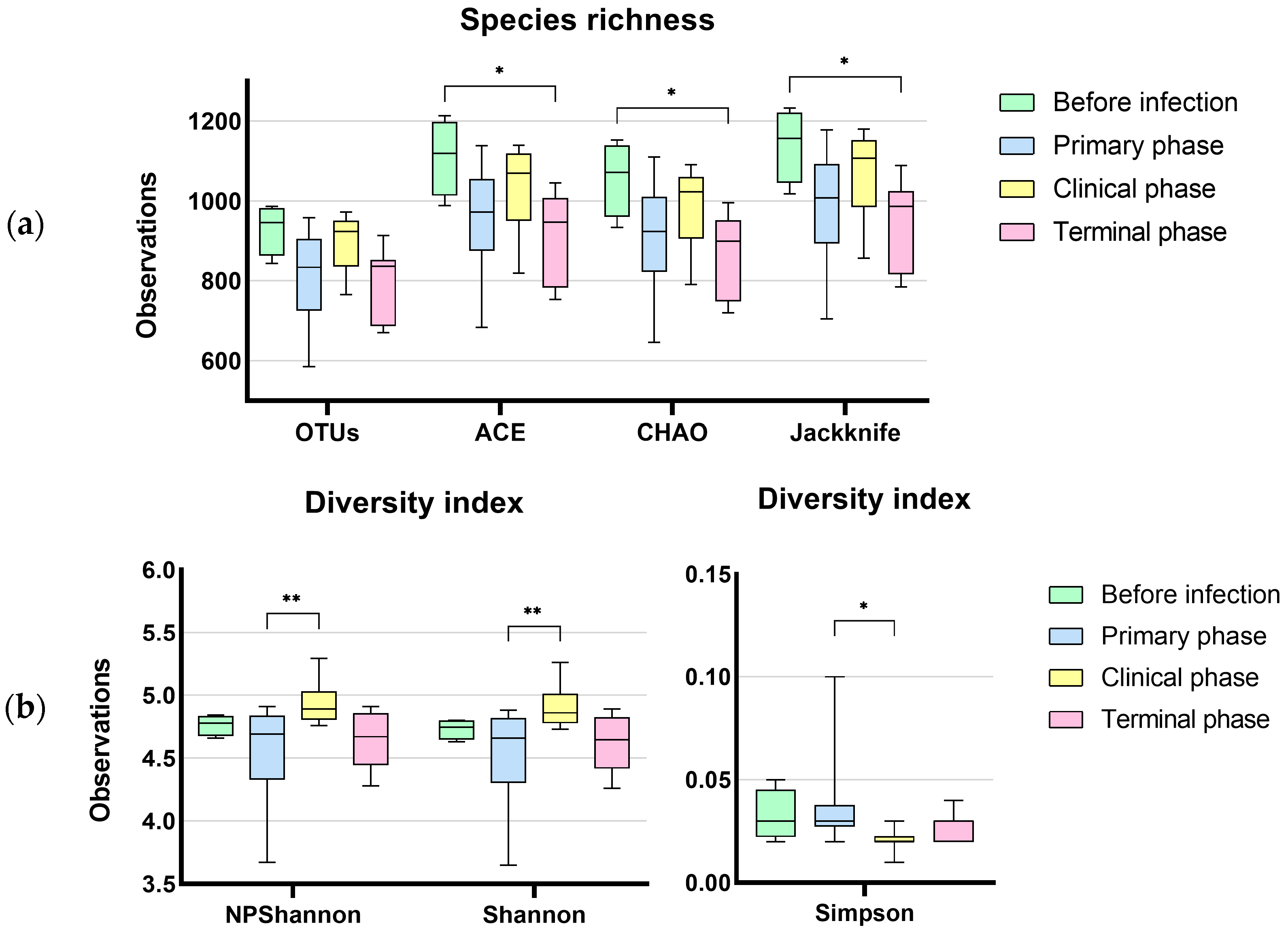 Vetsci 10 00360 g002 Vetsci 10 00360 g002