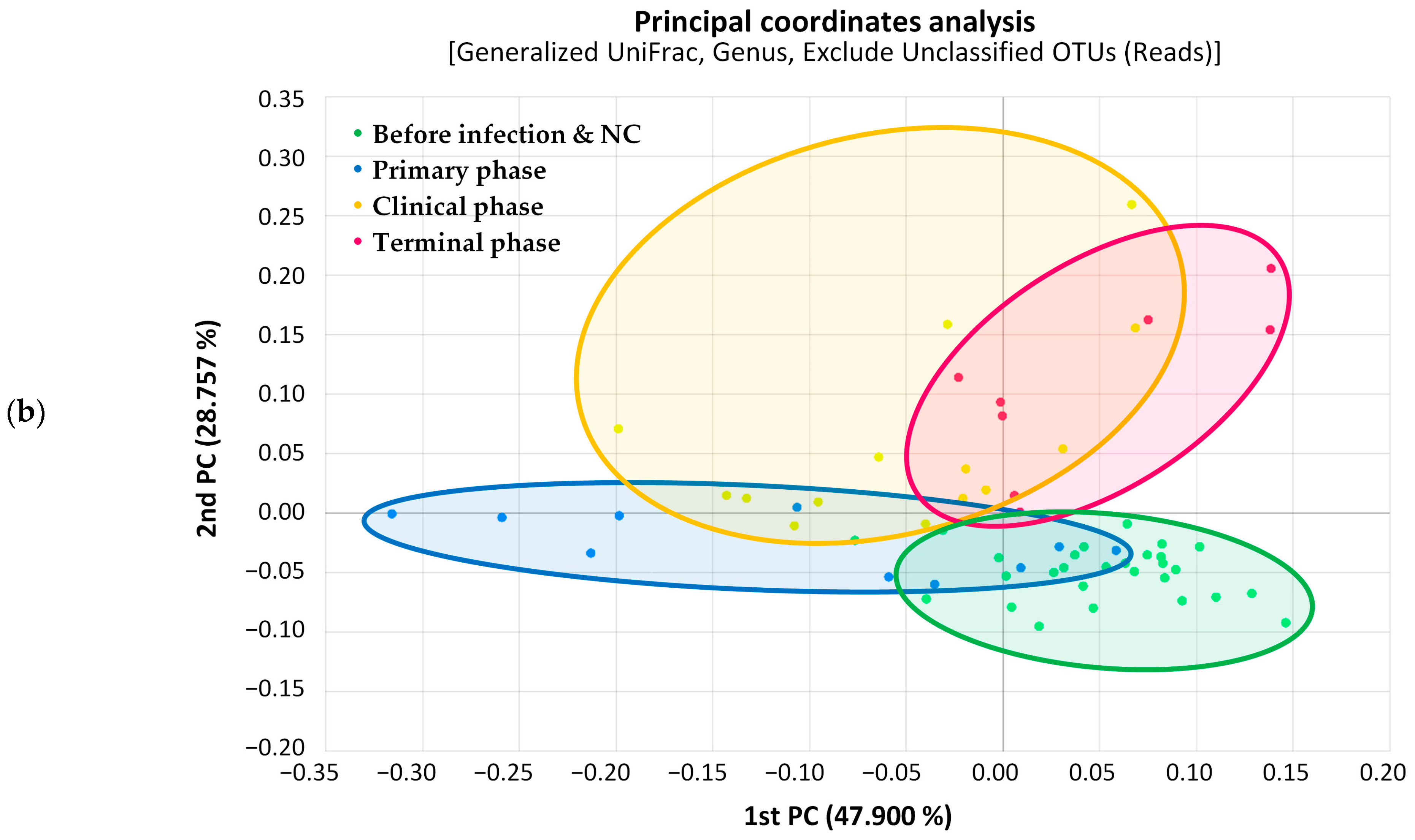 Vetsci 10 00360 g003b Vetsci 10 00360 g003b