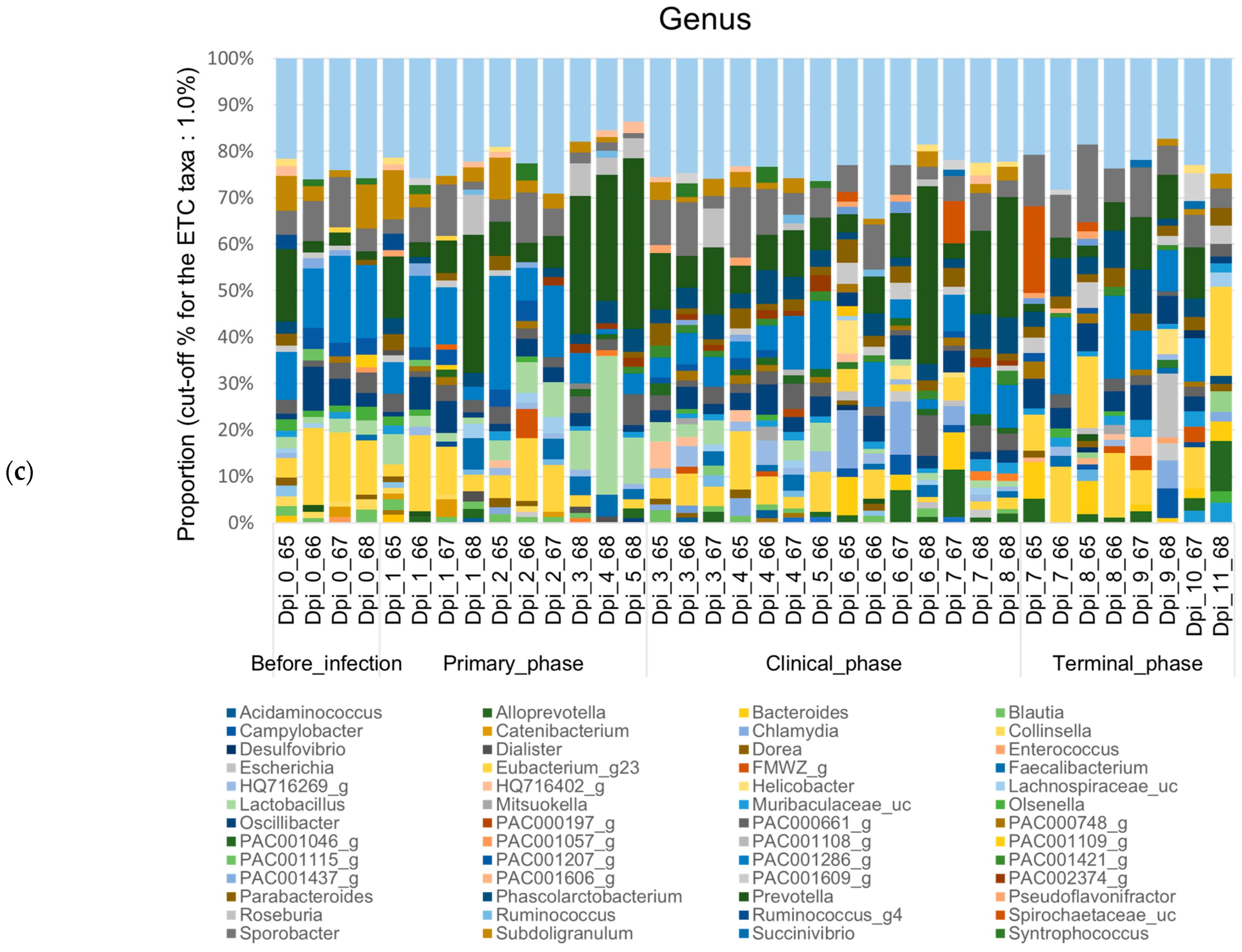 Vetsci 10 00360 g005b Vetsci 10 00360 g005b