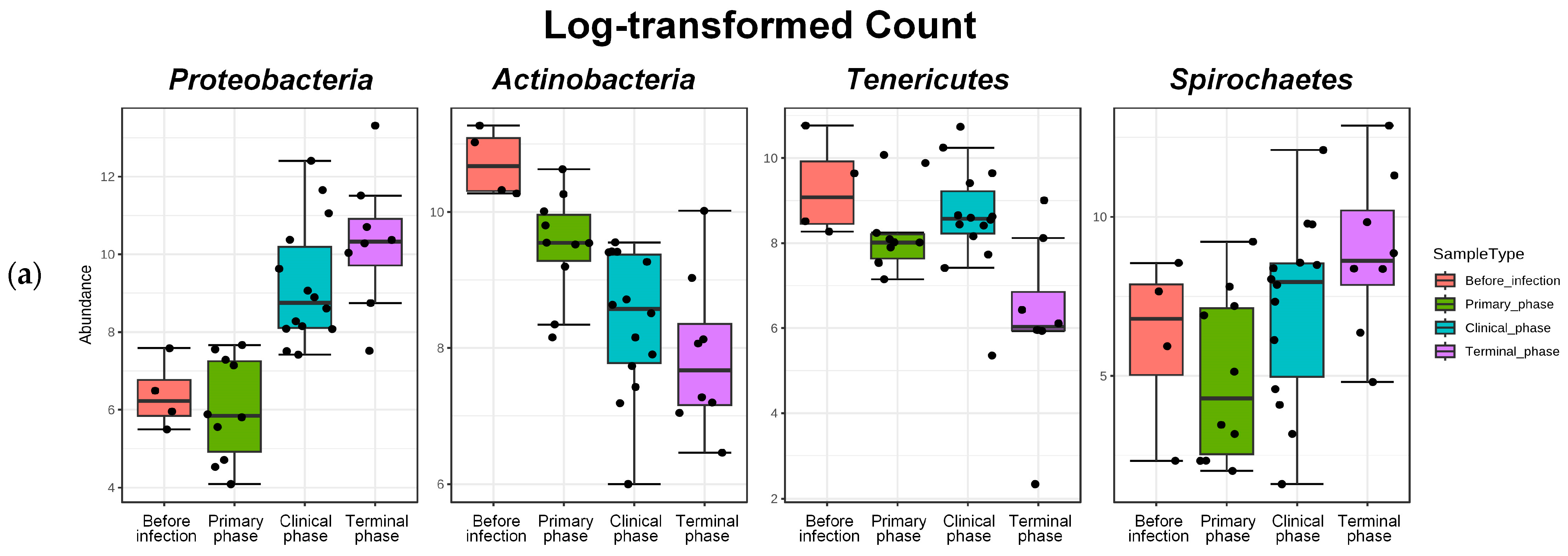 Vetsci 10 00360 g006a Vetsci 10 00360 g006a