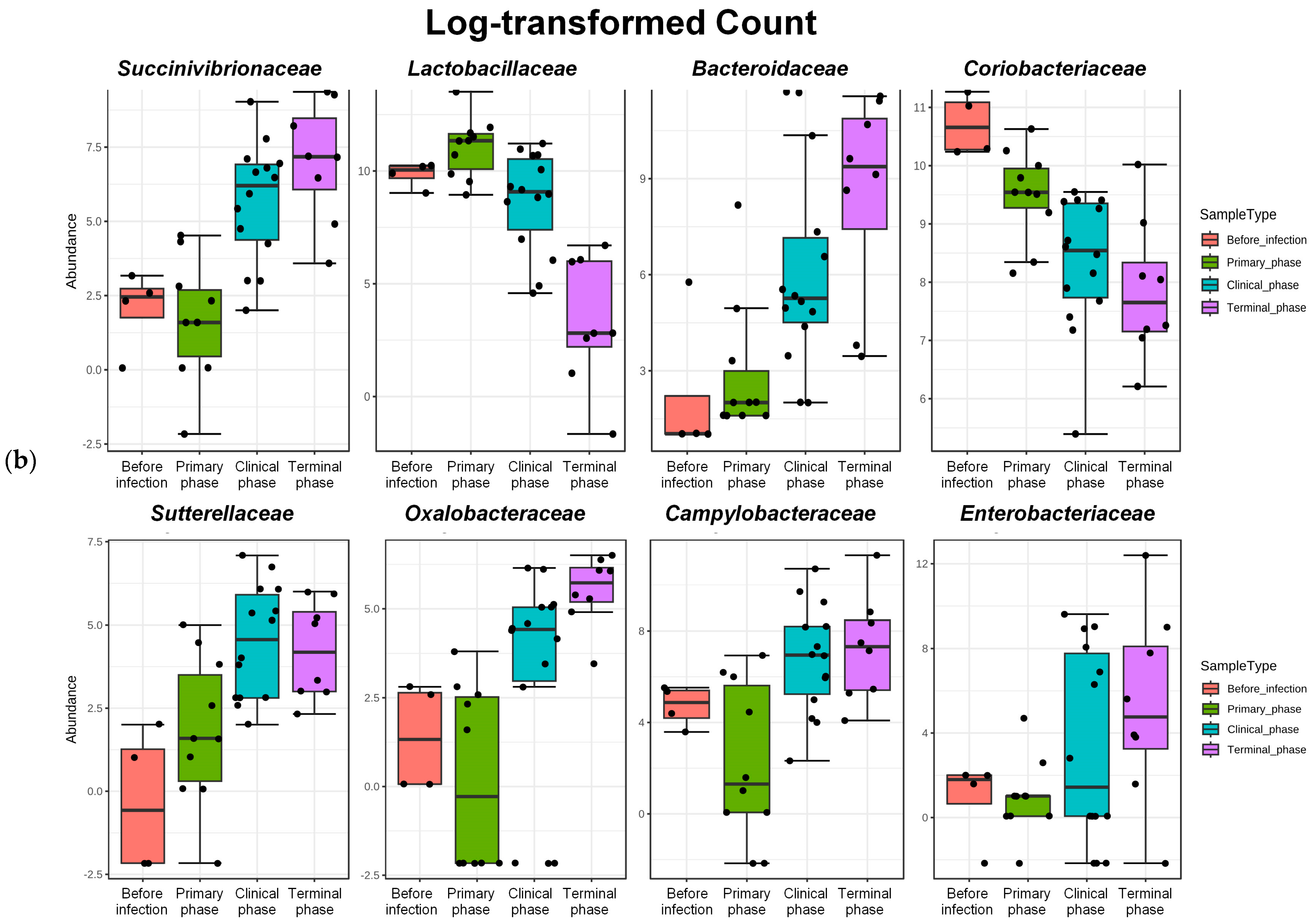 Vetsci 10 00360 g006b Vetsci 10 00360 g006b