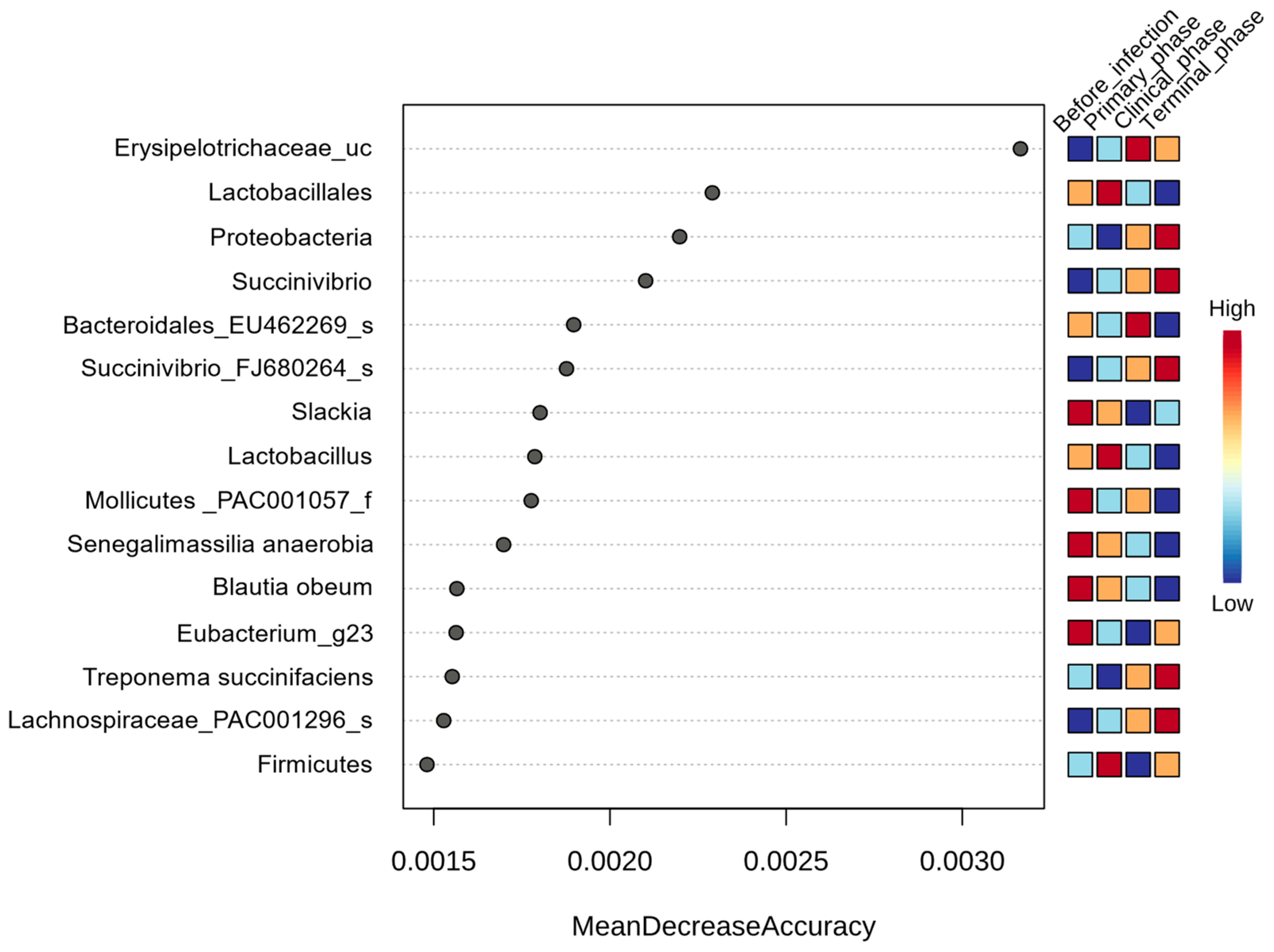 Vetsci 10 00360 g007 Vetsci 10 00360 g007