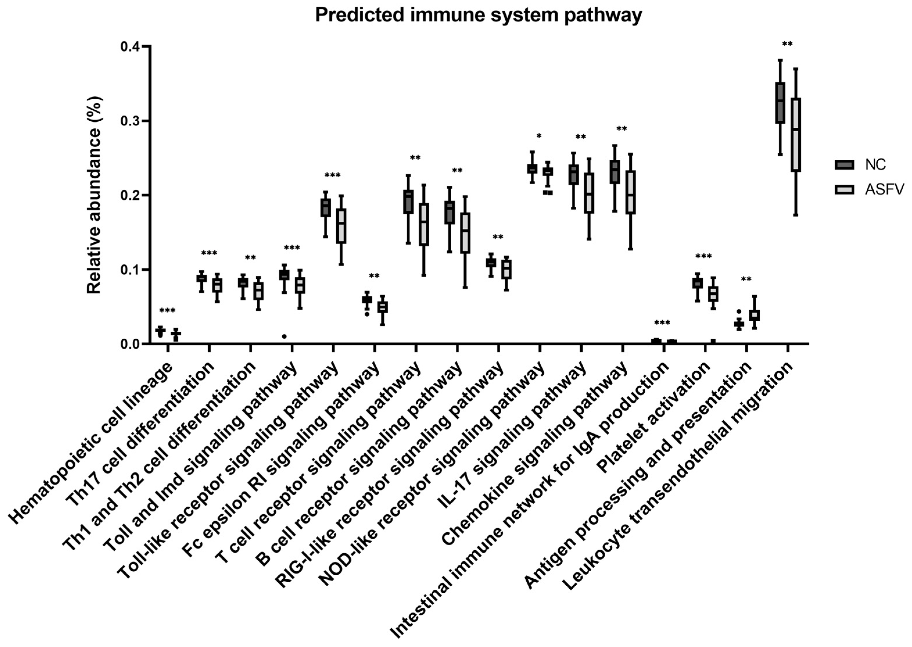 Vetsci 10 00360 g008 Vetsci 10 00360 g008