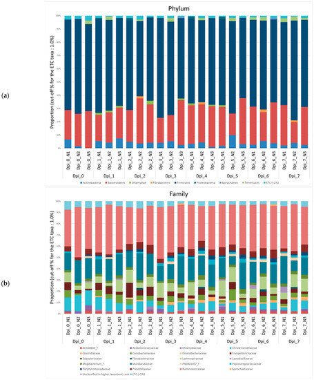 Vetsci 10 00360 g0a1a