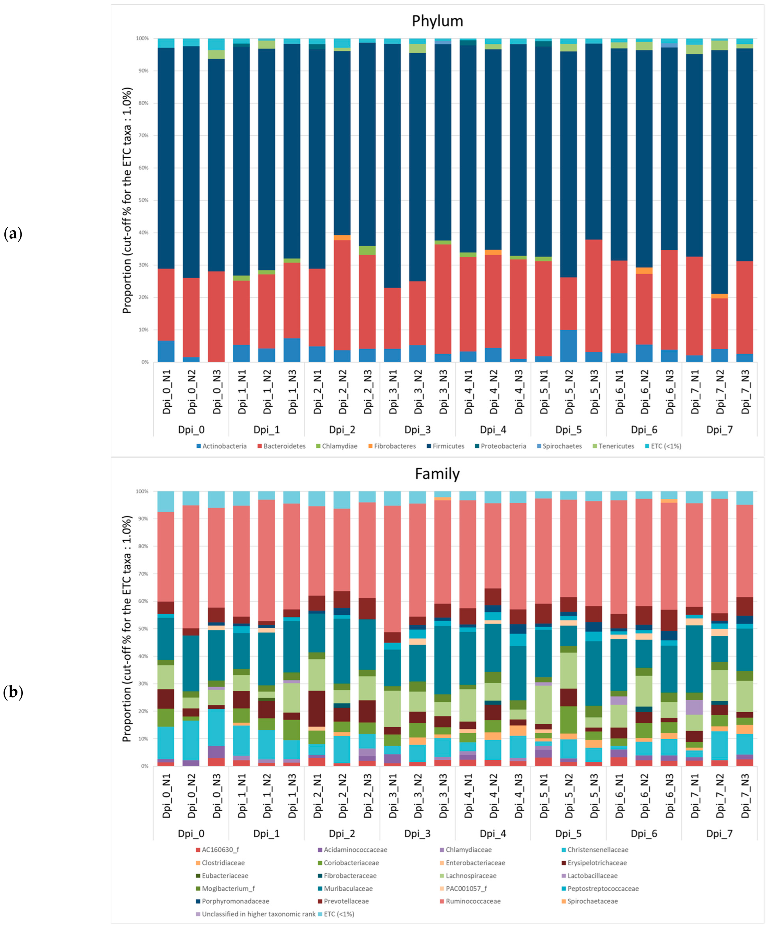 Vetsci 10 00360 g0a1a Vetsci 10 00360 g0a1a