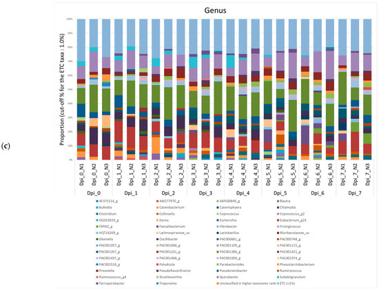 Vetsci 10 00360 g0a1b