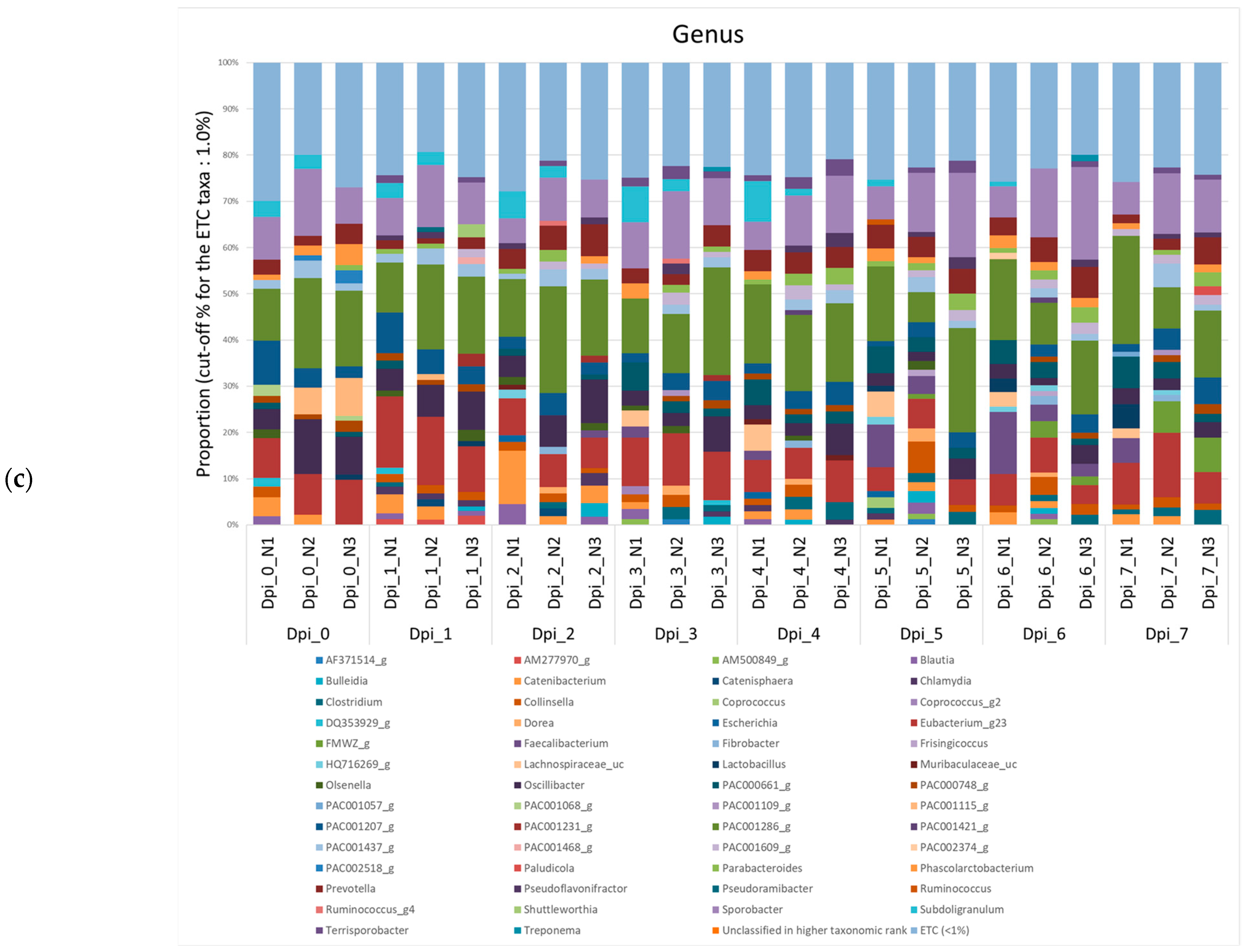 Vetsci 10 00360 g0a1b Vetsci 10 00360 g0a1b