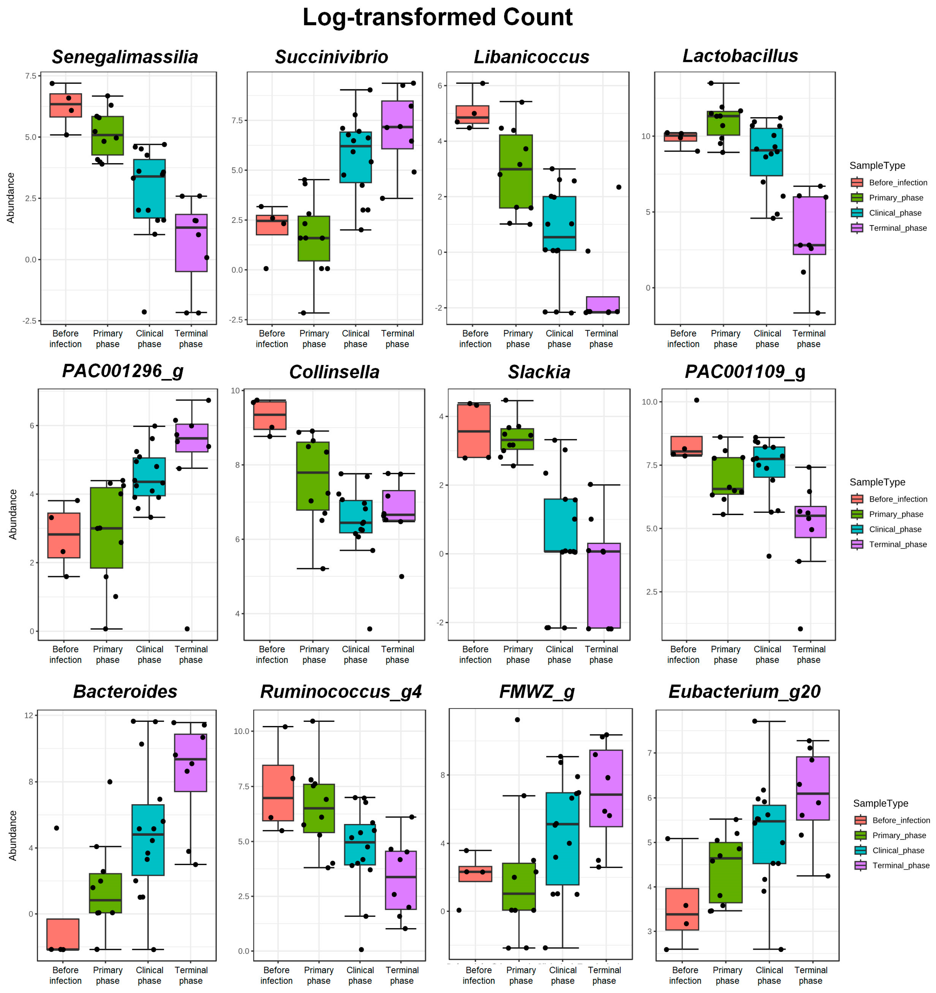 Vetsci 10 00360 g0a2 Vetsci 10 00360 g0a2