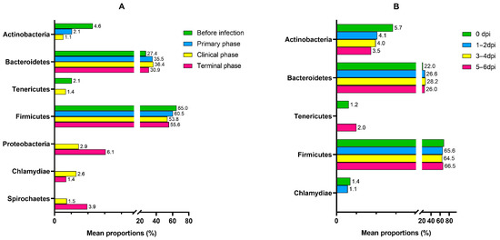 Vetsci 10 00360 g0a3