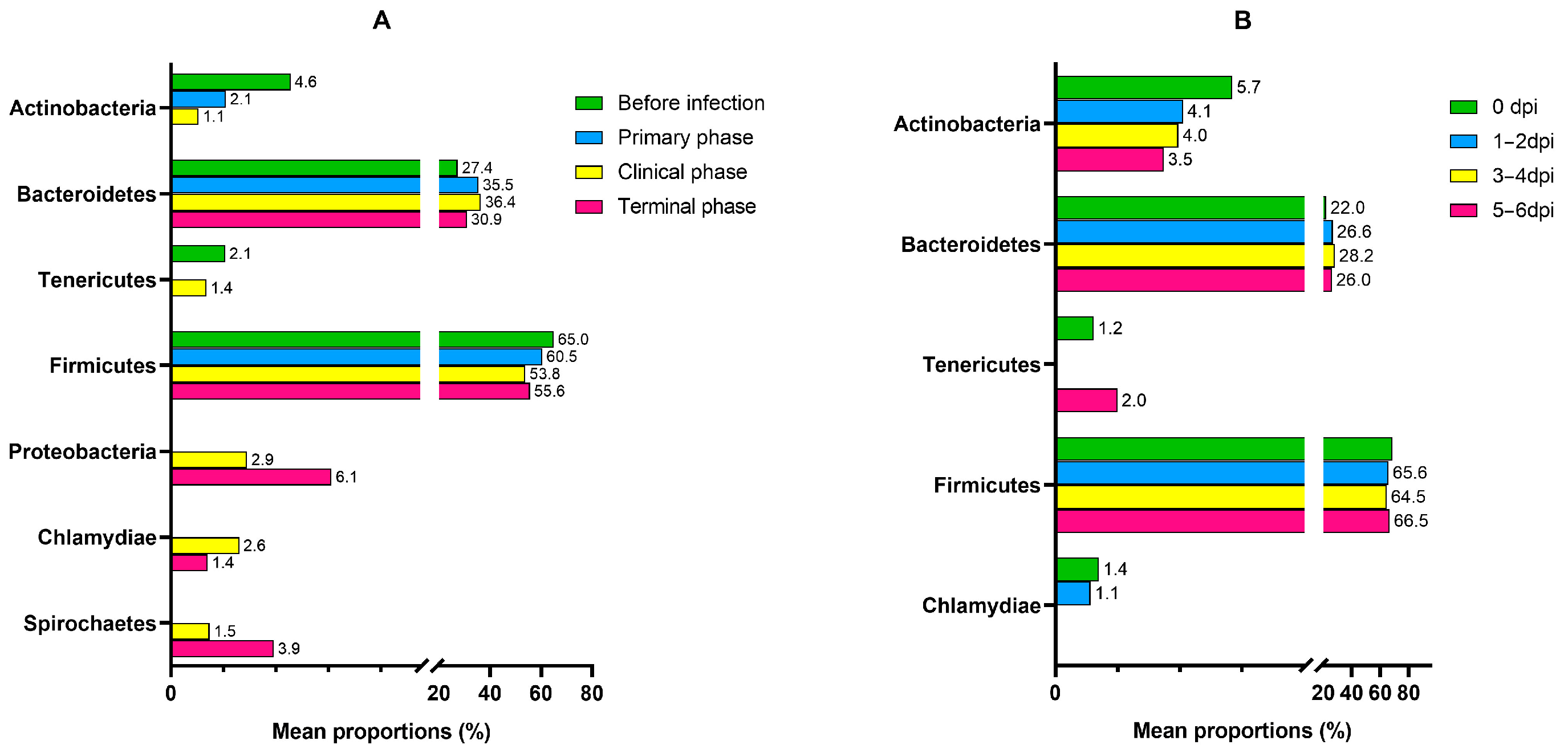 Vetsci 10 00360 g0a3 Vetsci 10 00360 g0a3