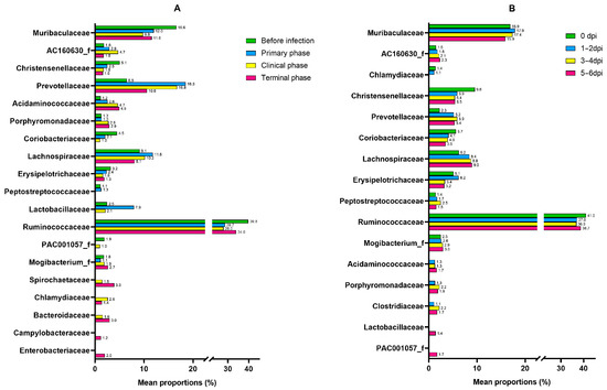 Vetsci 10 00360 g0a4