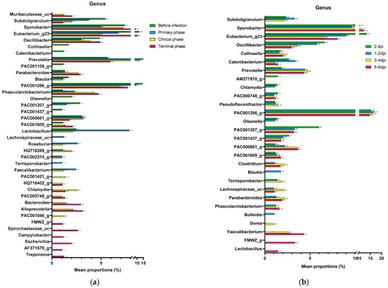 Vetsci 10 00360 g0a5