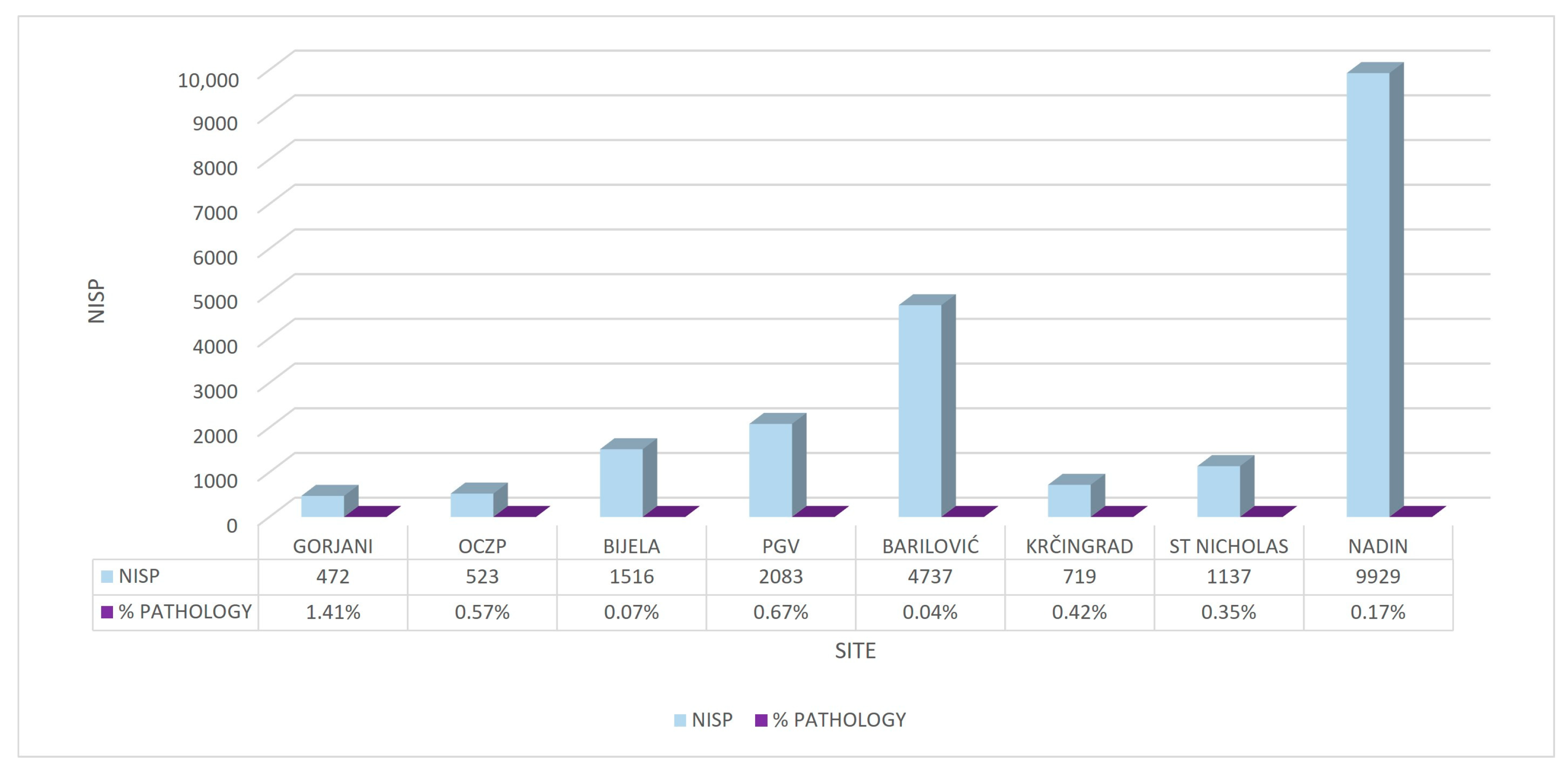 Vetsci 10 00361 g002