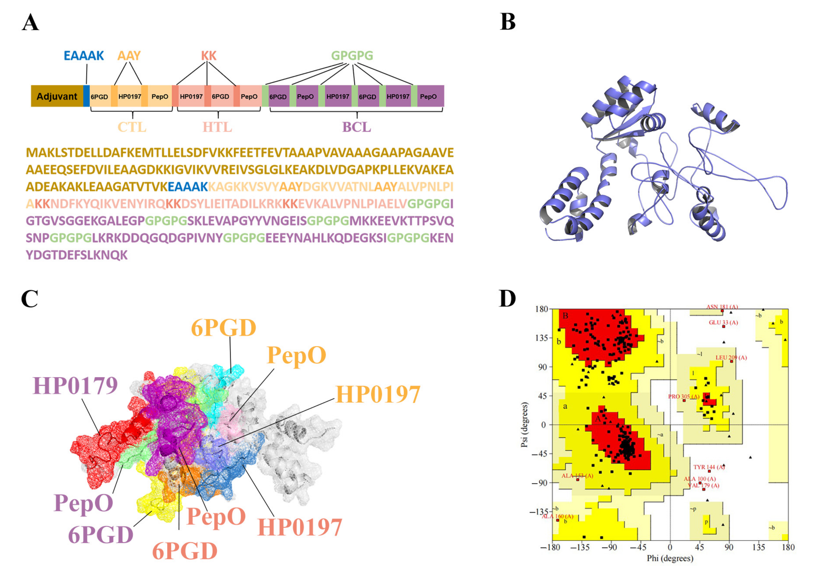 Vetsci 10 00383 g003 Vetsci 10 00383 g003